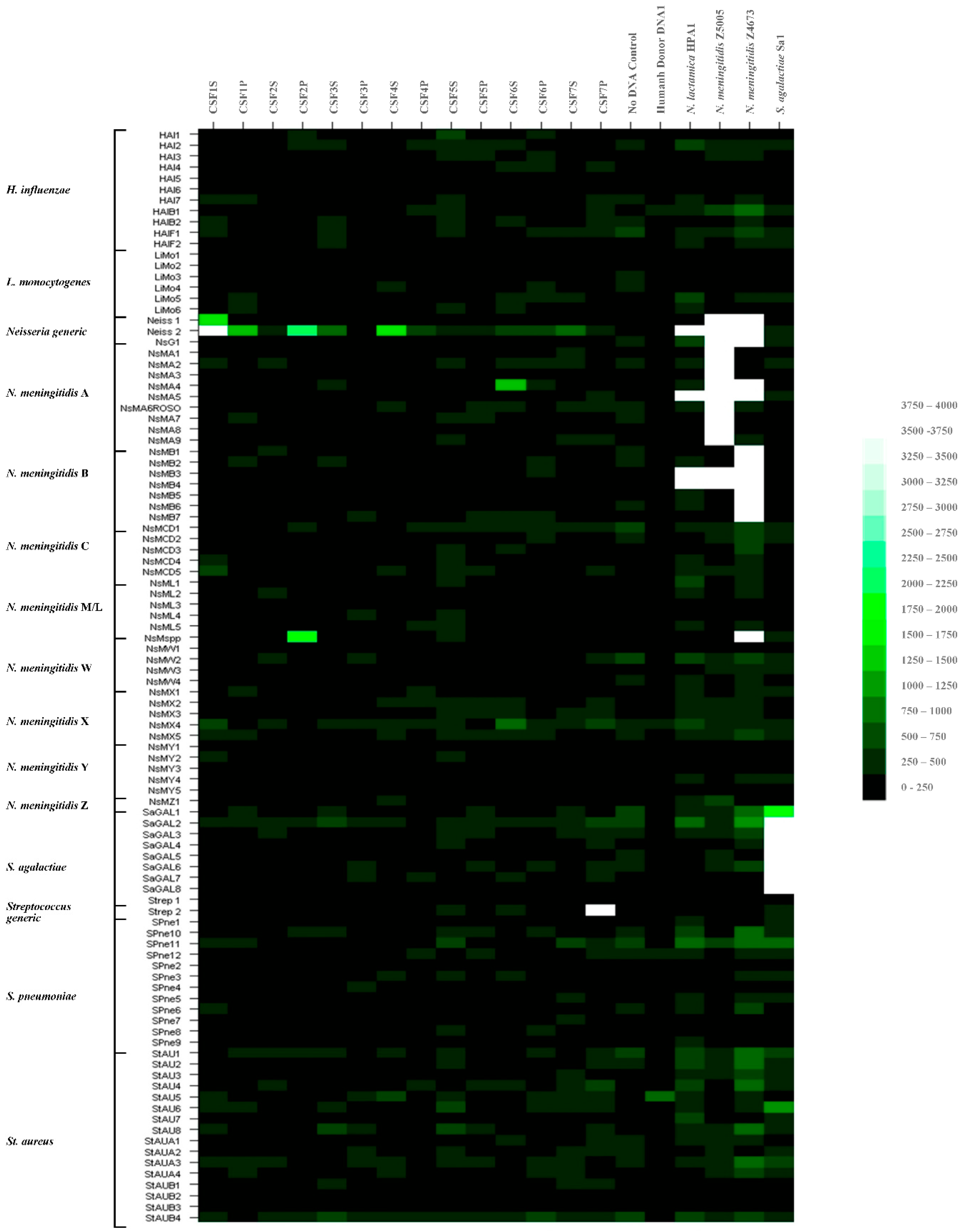 High throughput 07 00032 g003