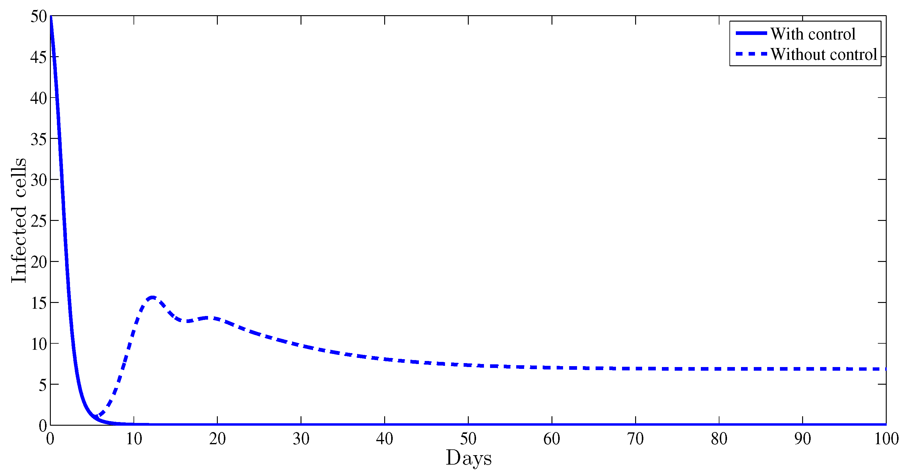 High throughput 07 00035 g002
