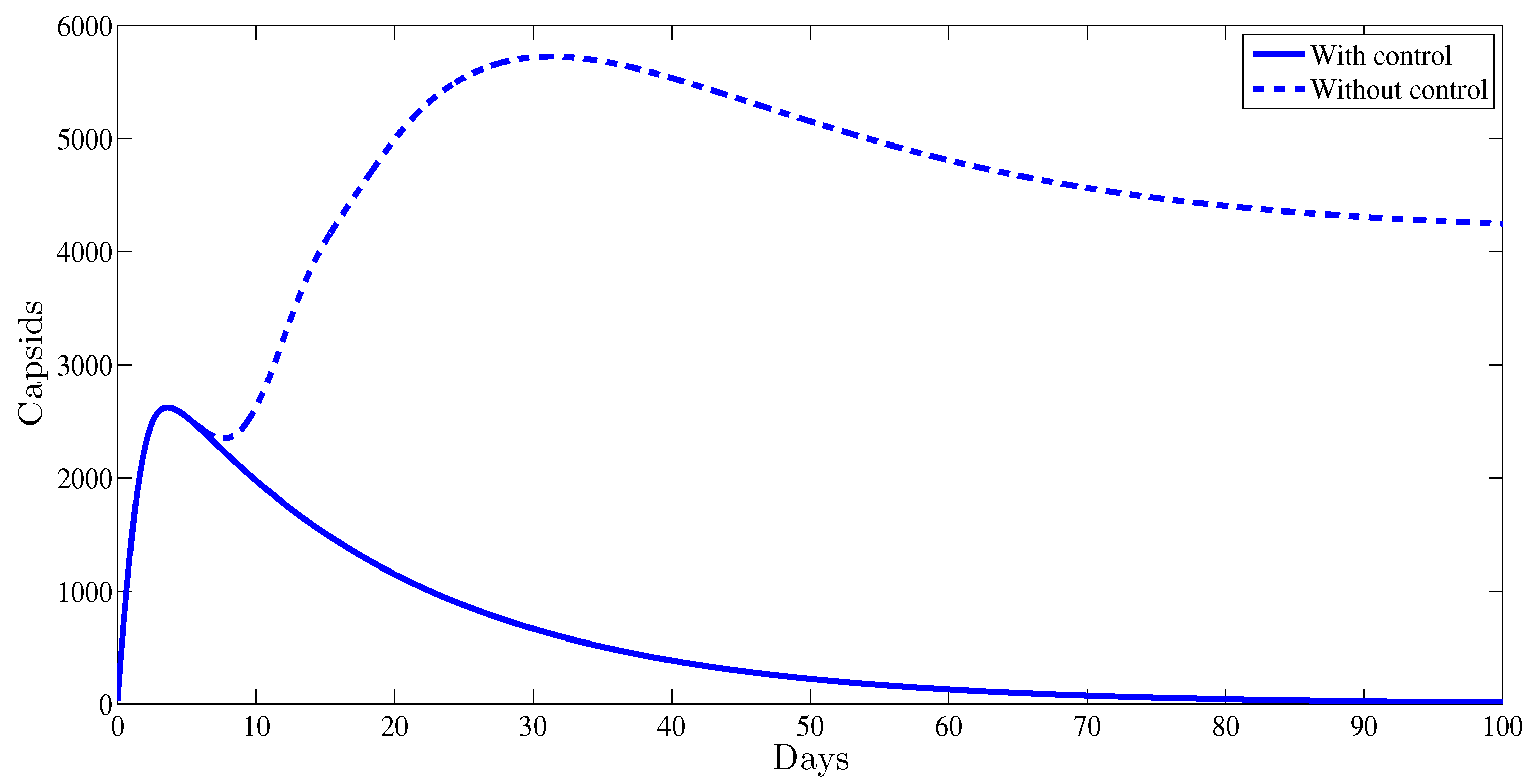 High throughput 07 00035 g003