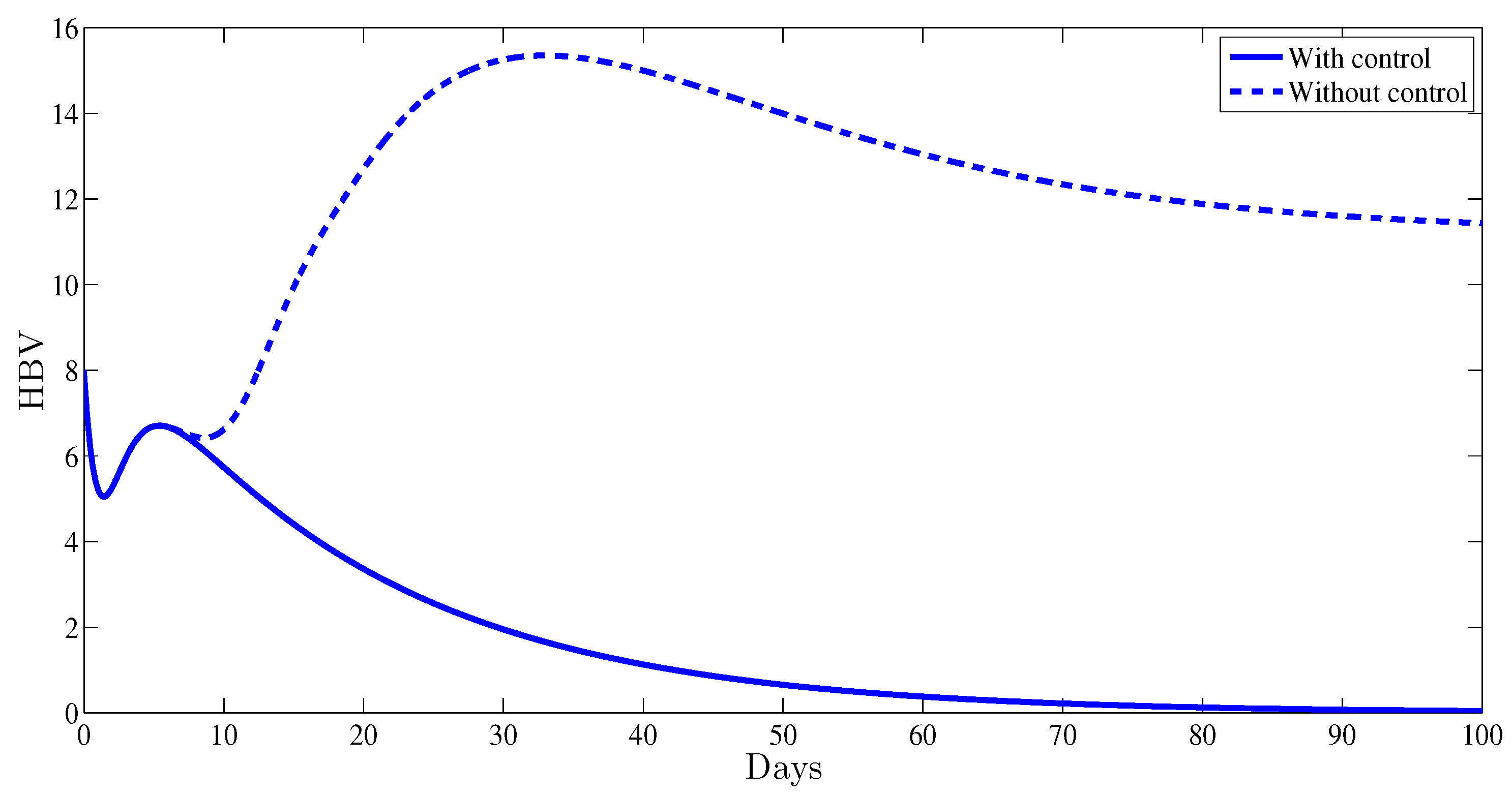 High throughput 07 00035 g004