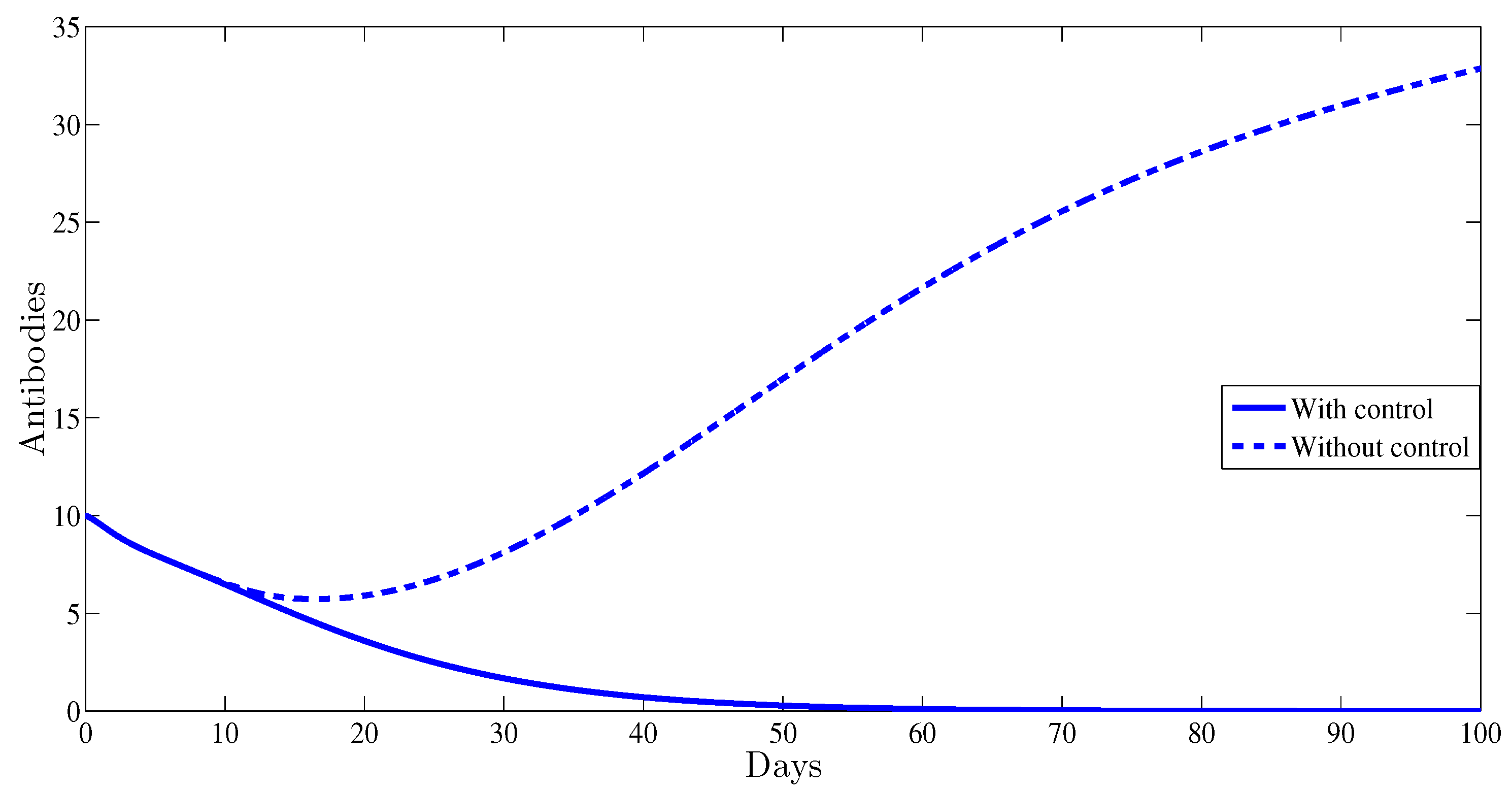 High throughput 07 00035 g005