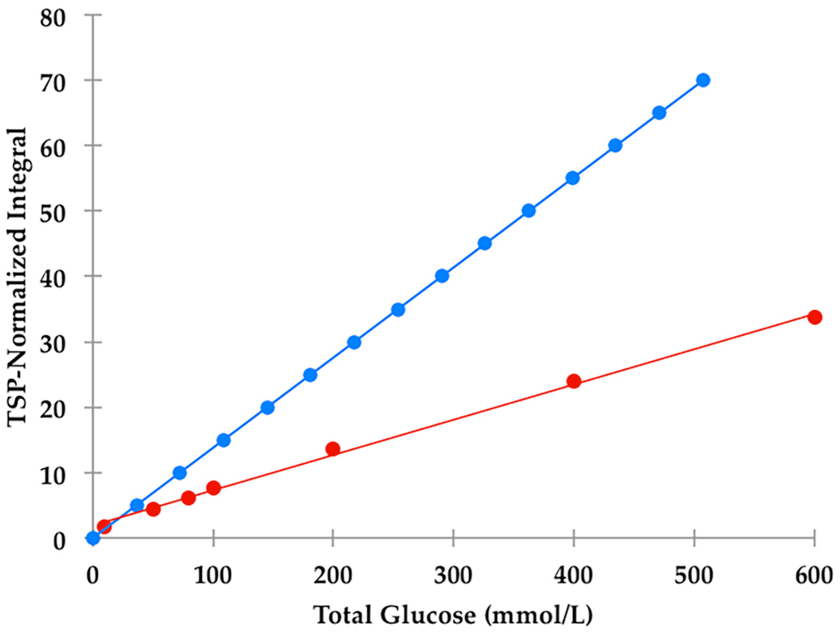 High throughput 08 00002 g002