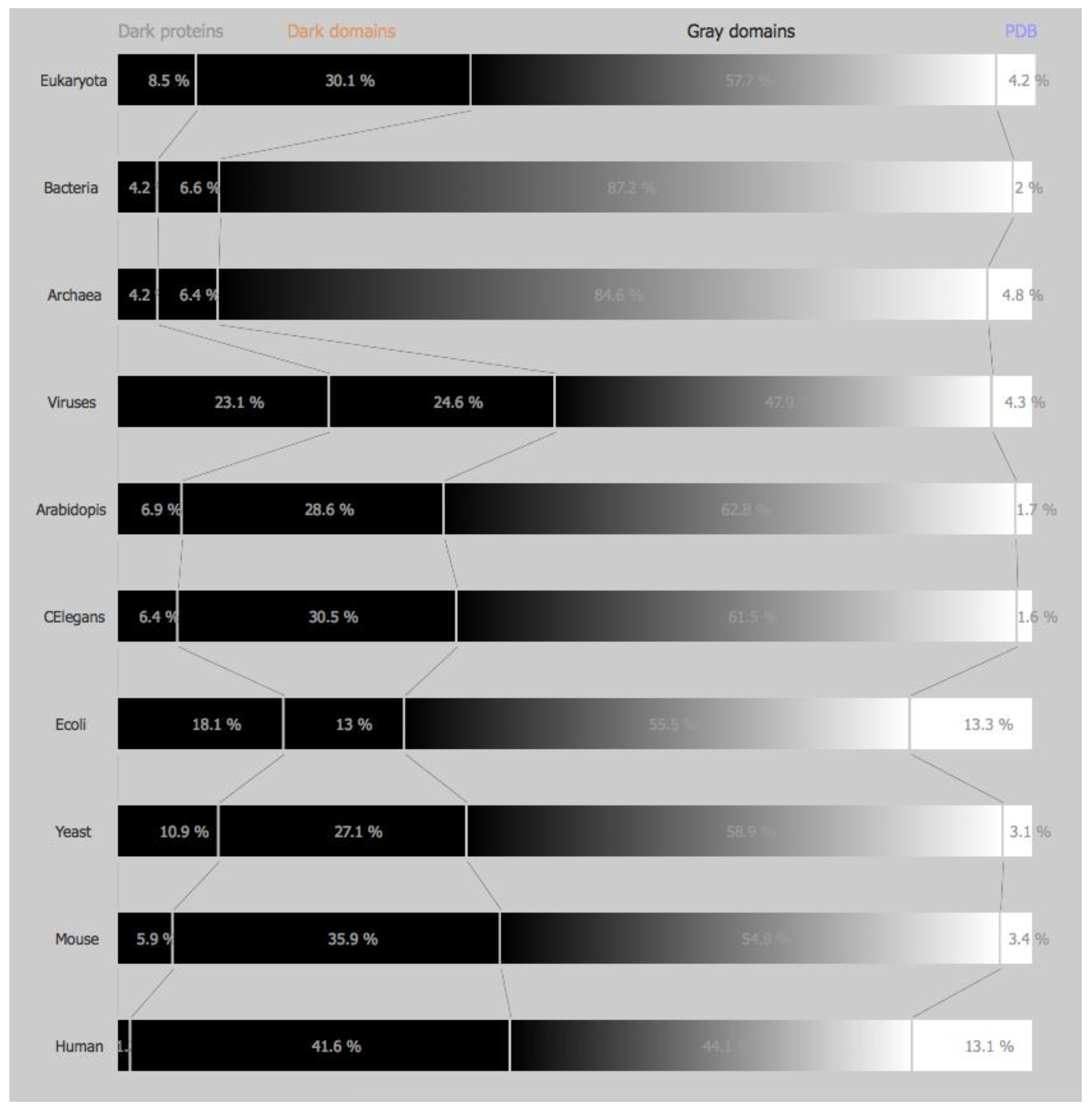 High throughput 08 00008 g002