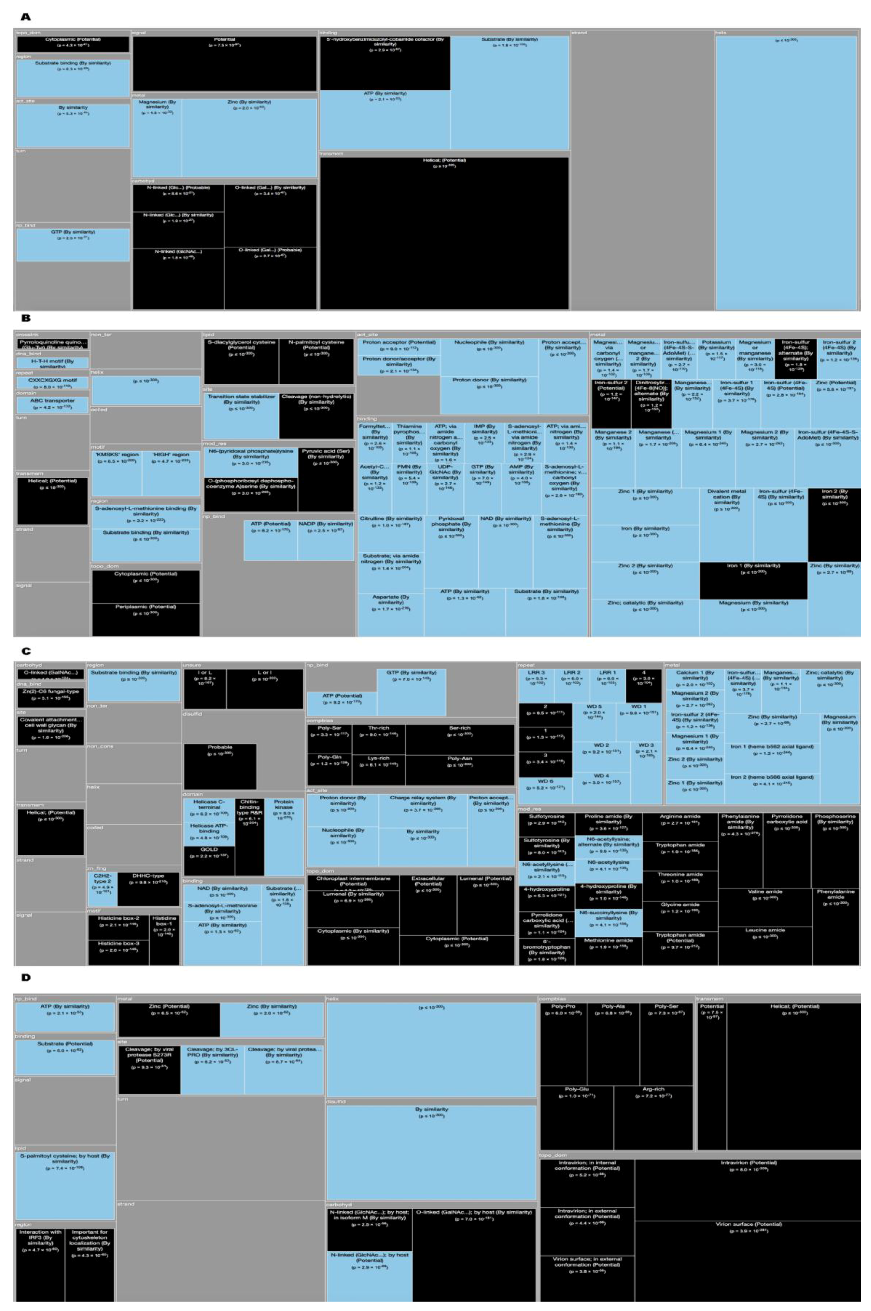 High throughput 08 00008 g004