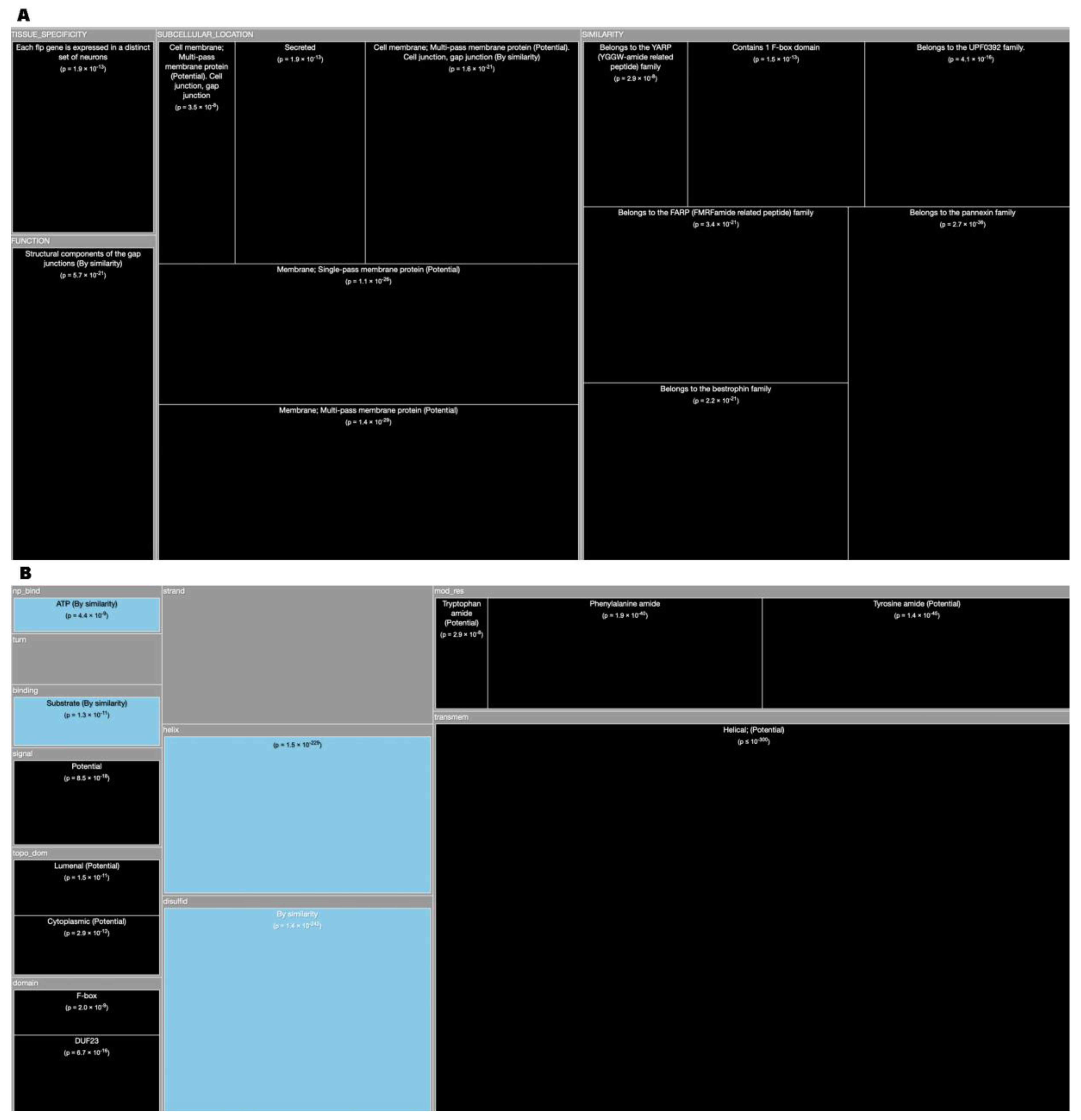 High throughput 08 00008 g006