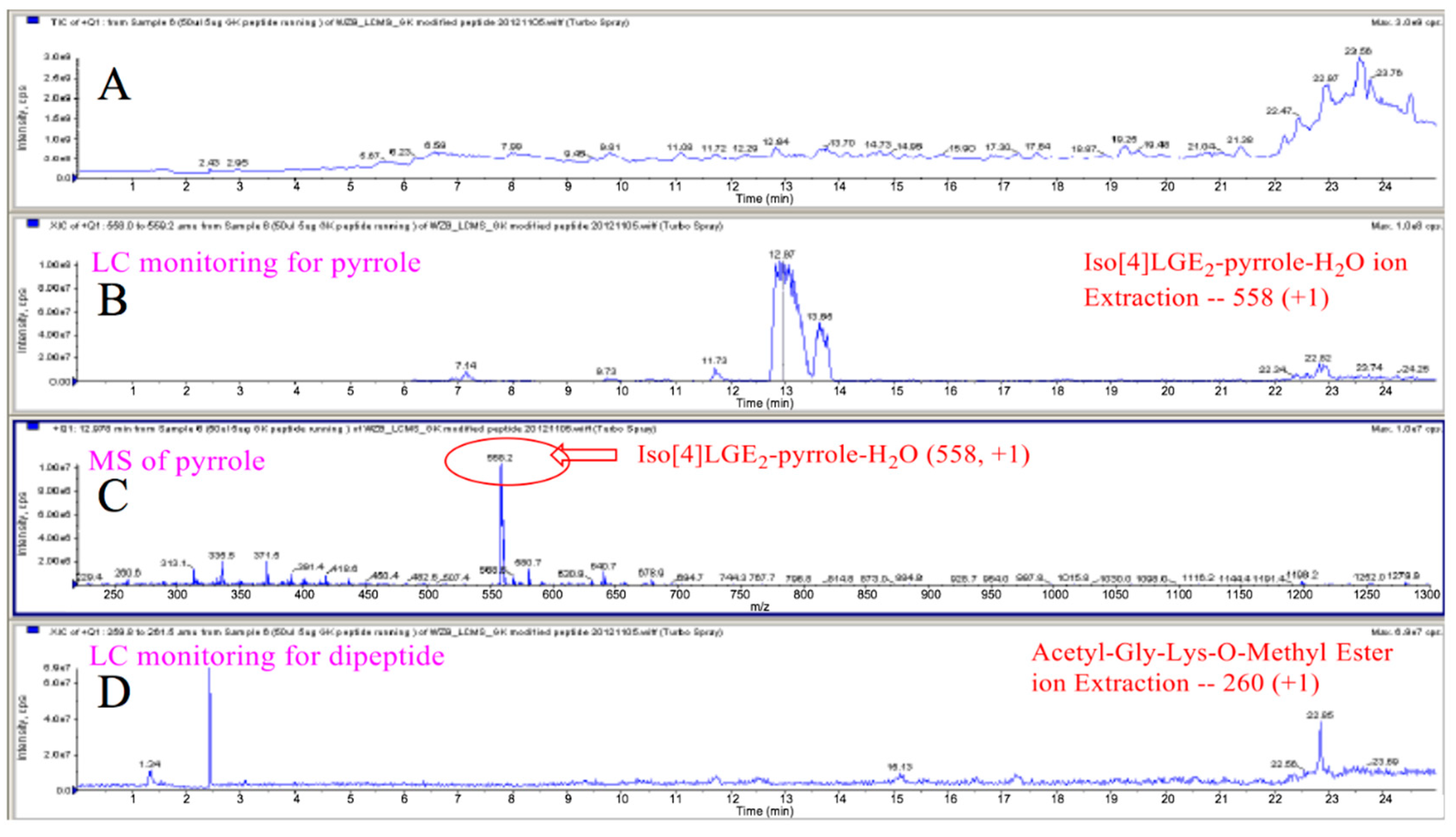 High throughput 08 00012 g002