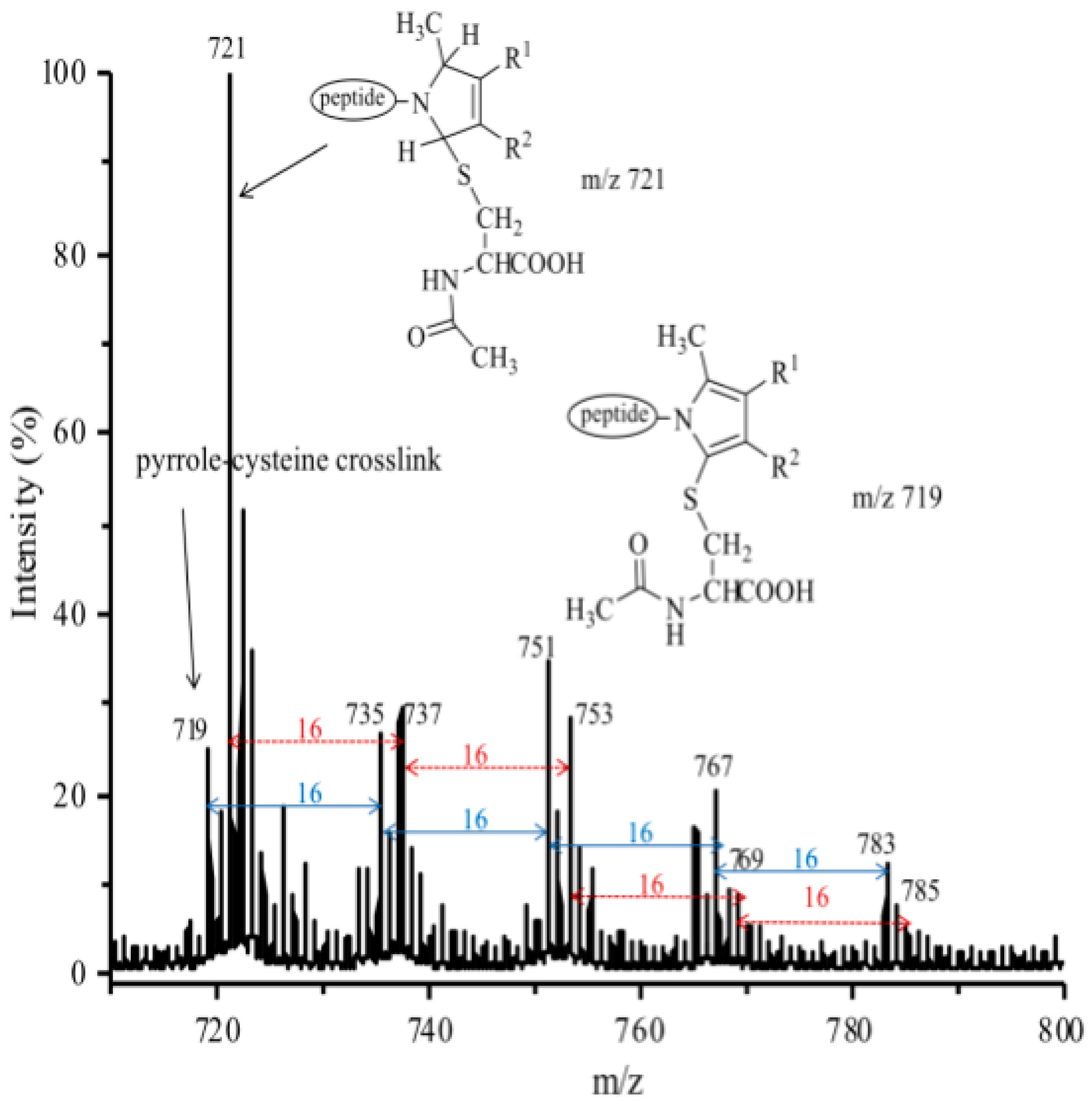 High throughput 08 00012 g005