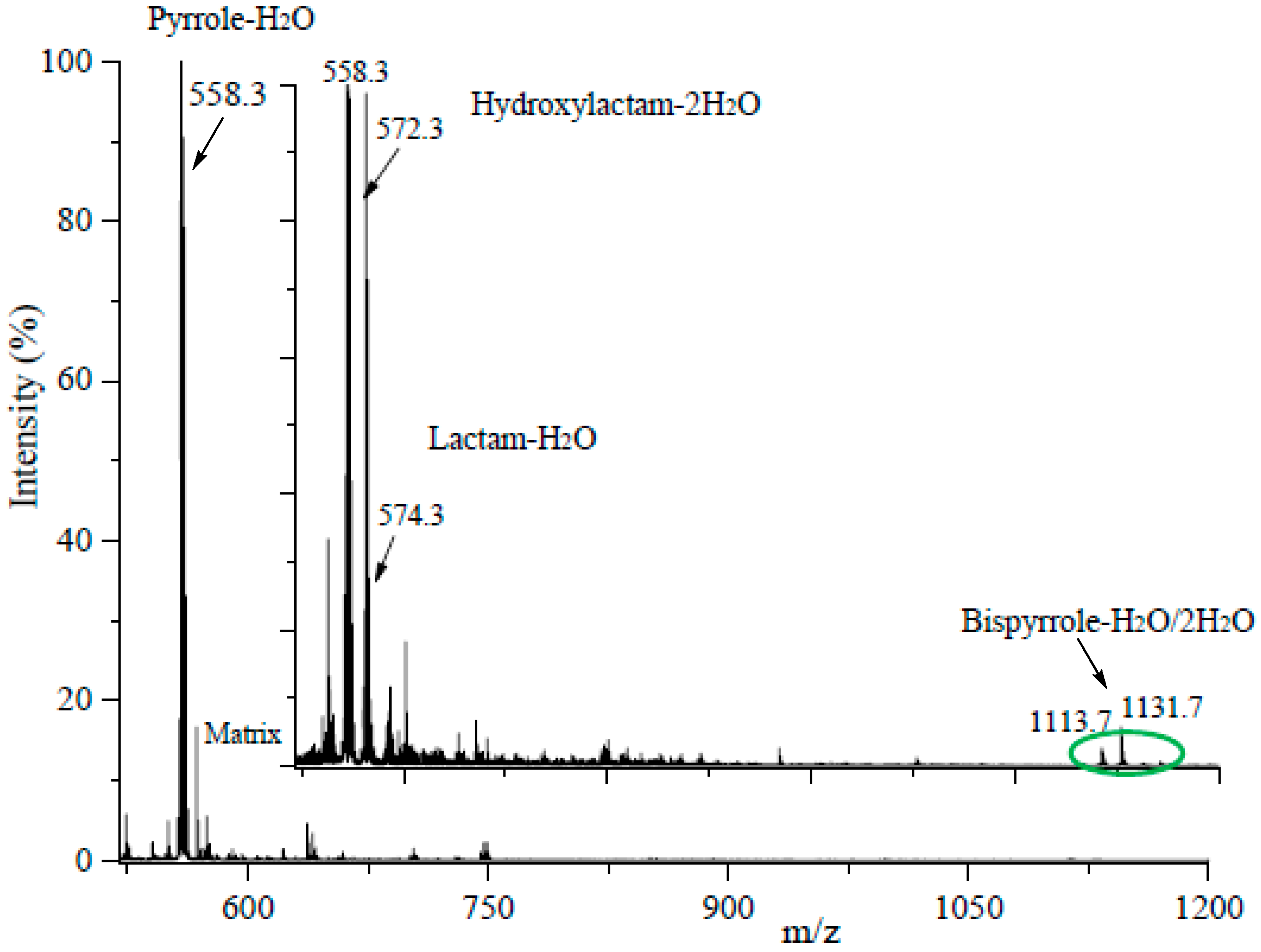 High throughput 08 00012 g008