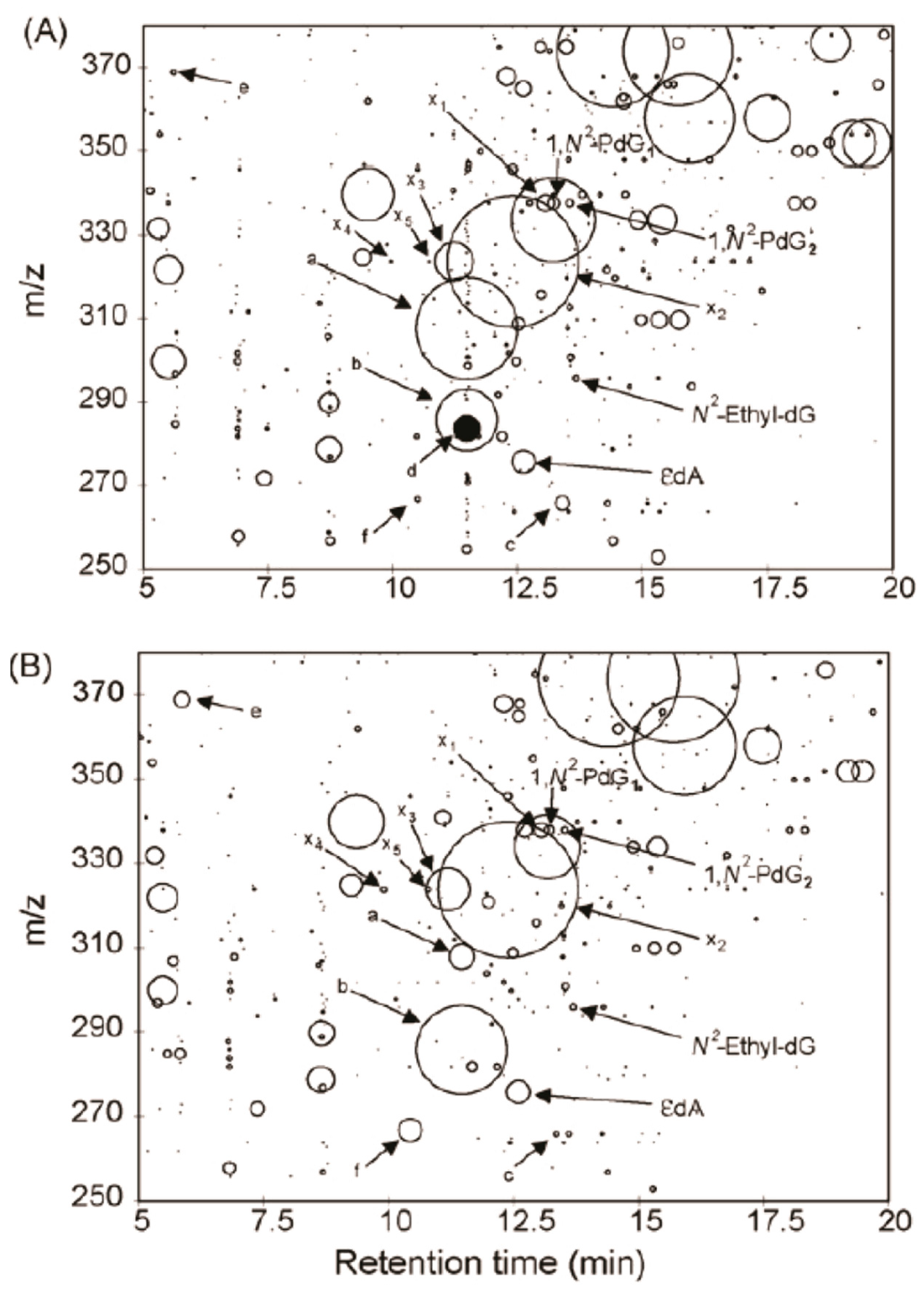 High throughput 08 00013 g006