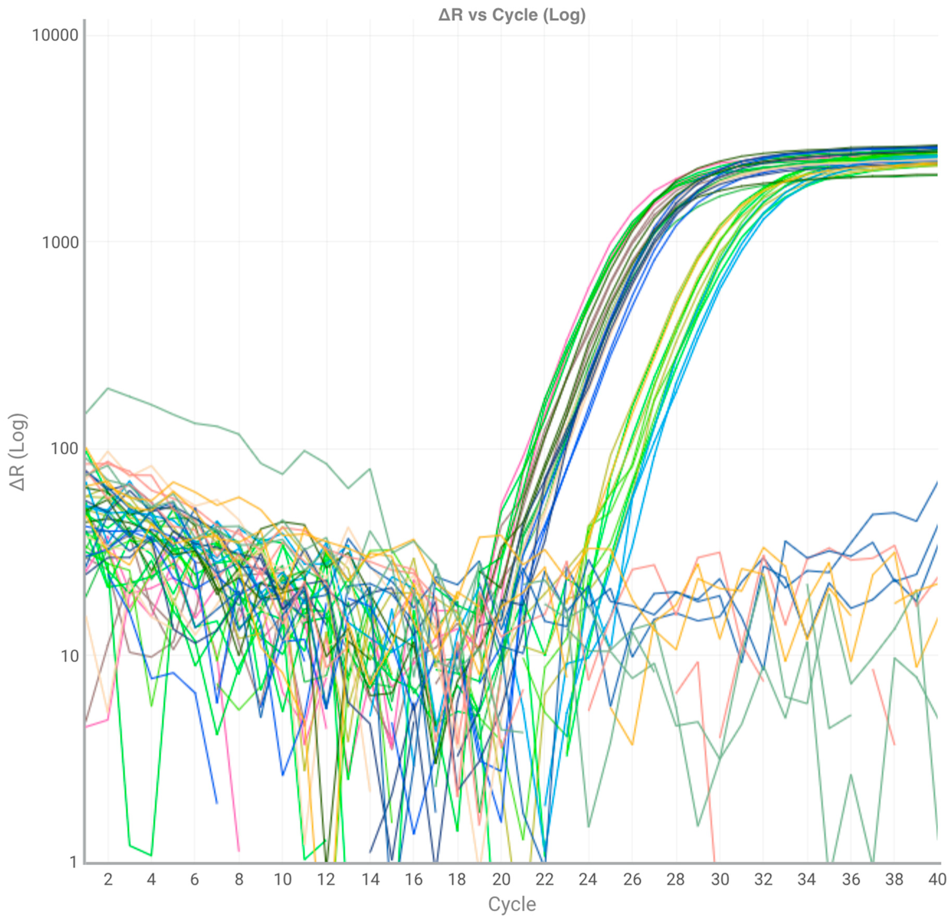 High throughput 08 00018 g003