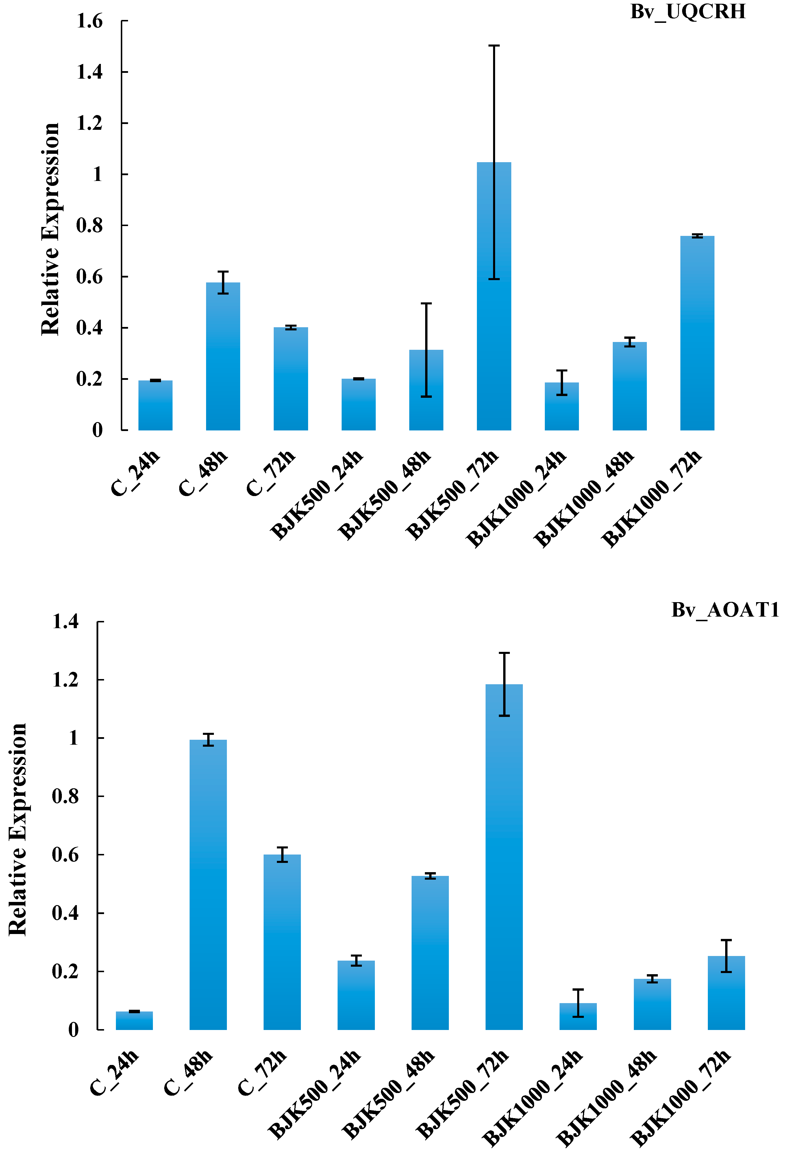 High throughput 08 00018 g004