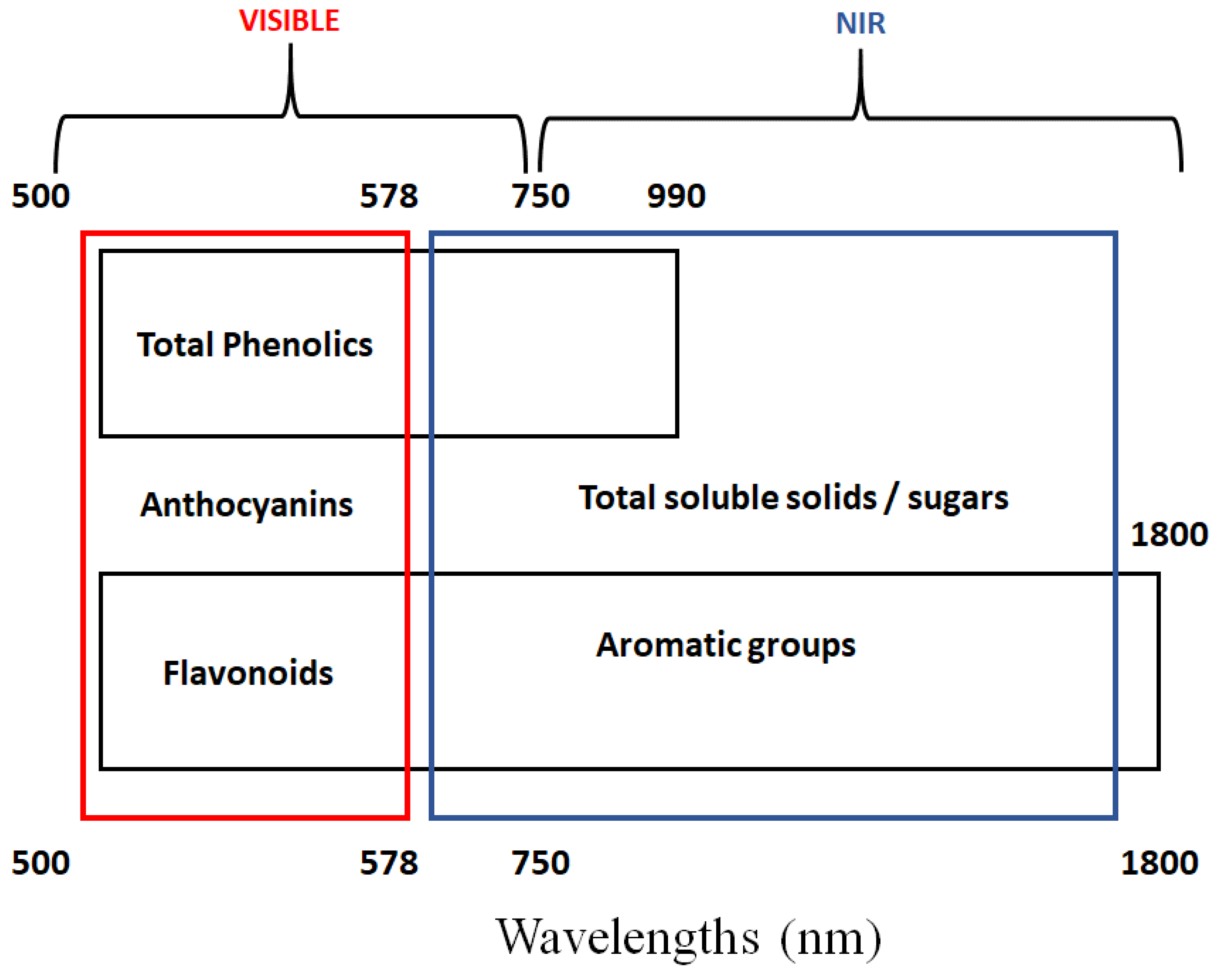 High throughput 08 00021 g002 550