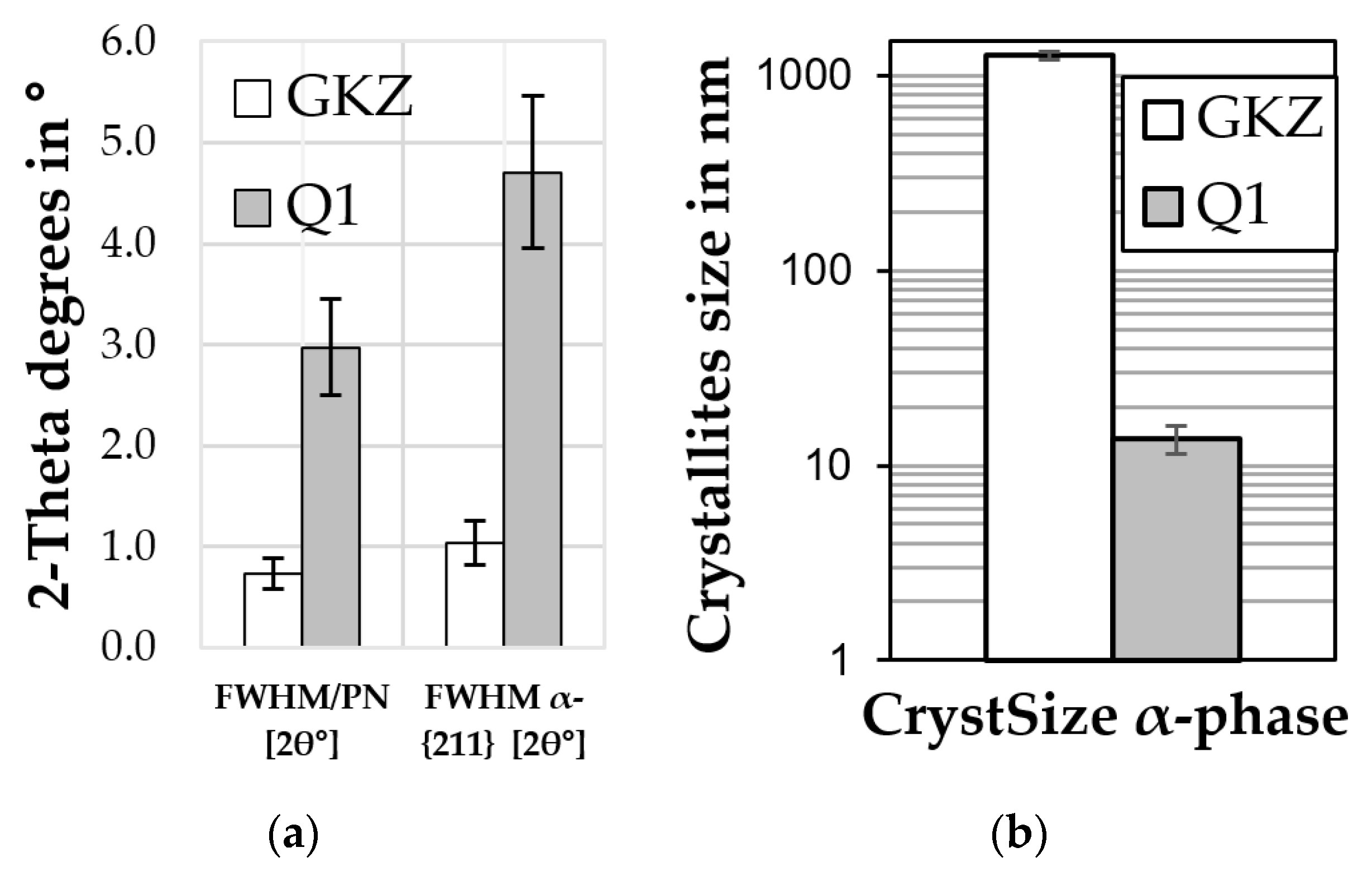 High throughput 08 00022 g011