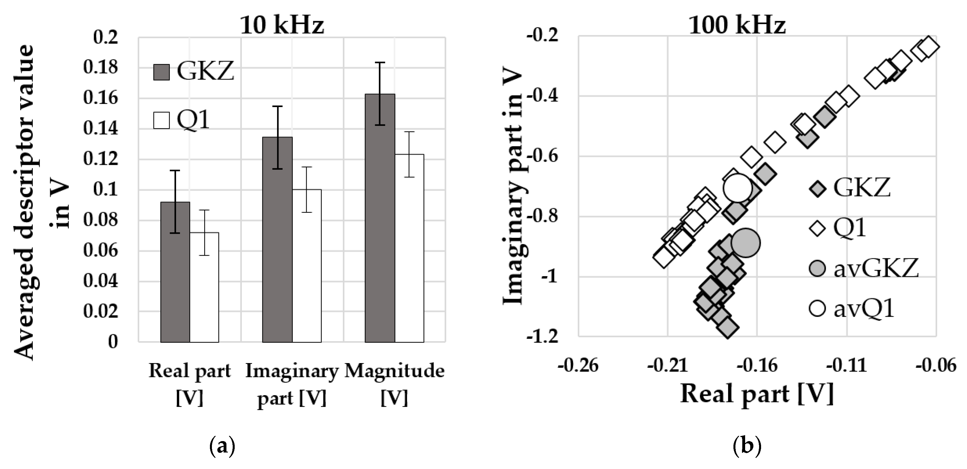 High throughput 08 00022 g012