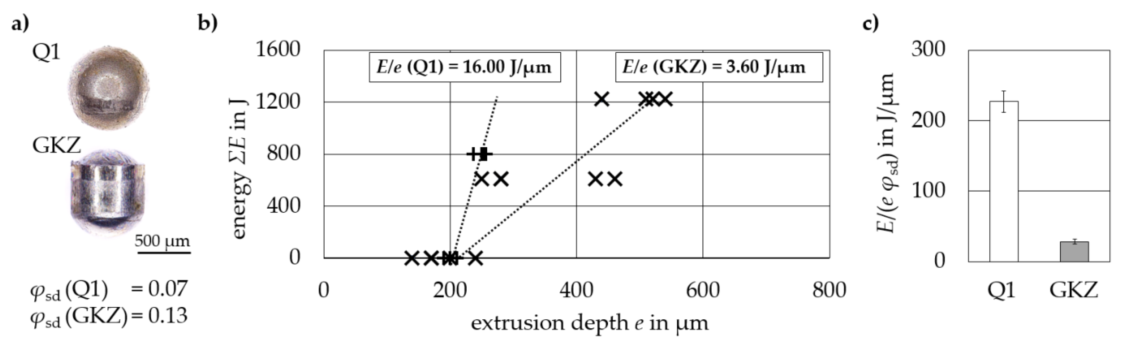 High throughput 08 00022 g018