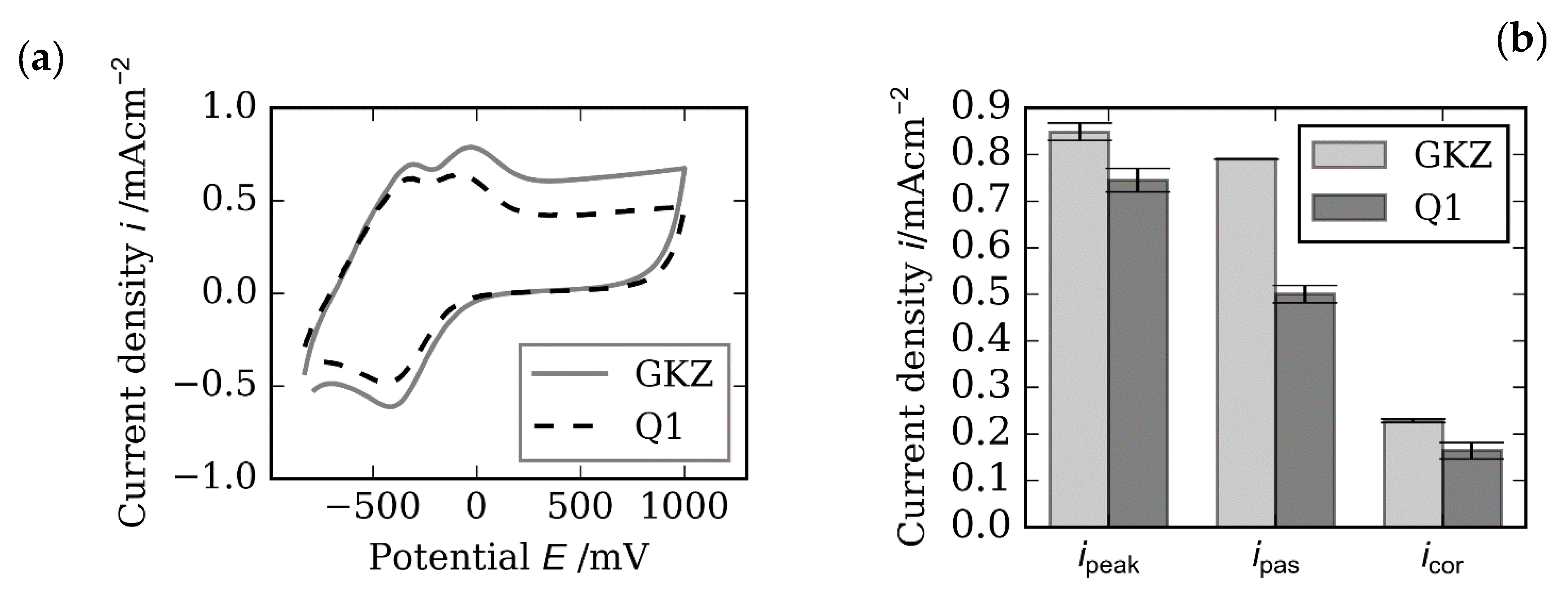 High throughput 08 00022 g025