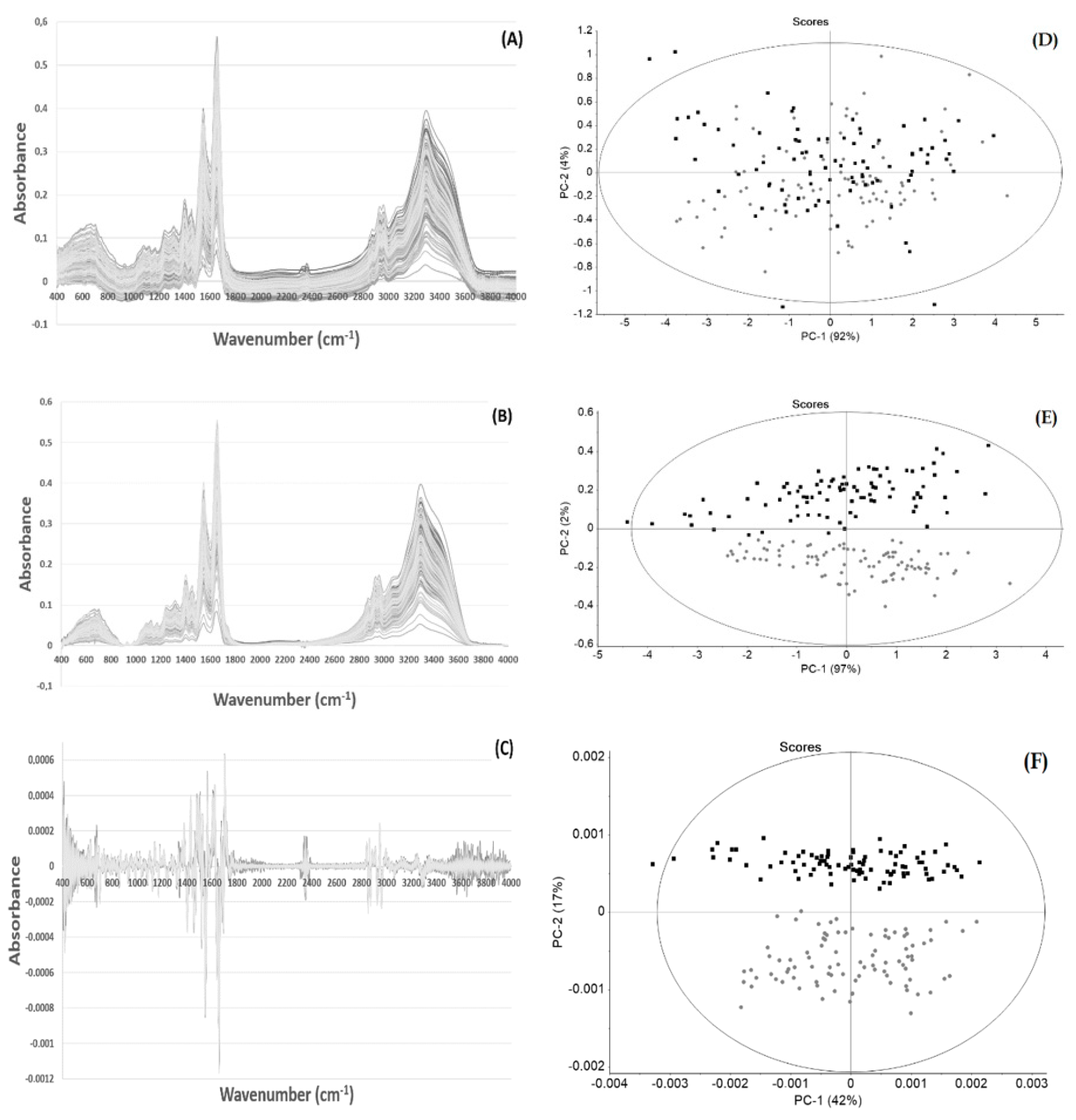 High throughput 09 00009 g001 550