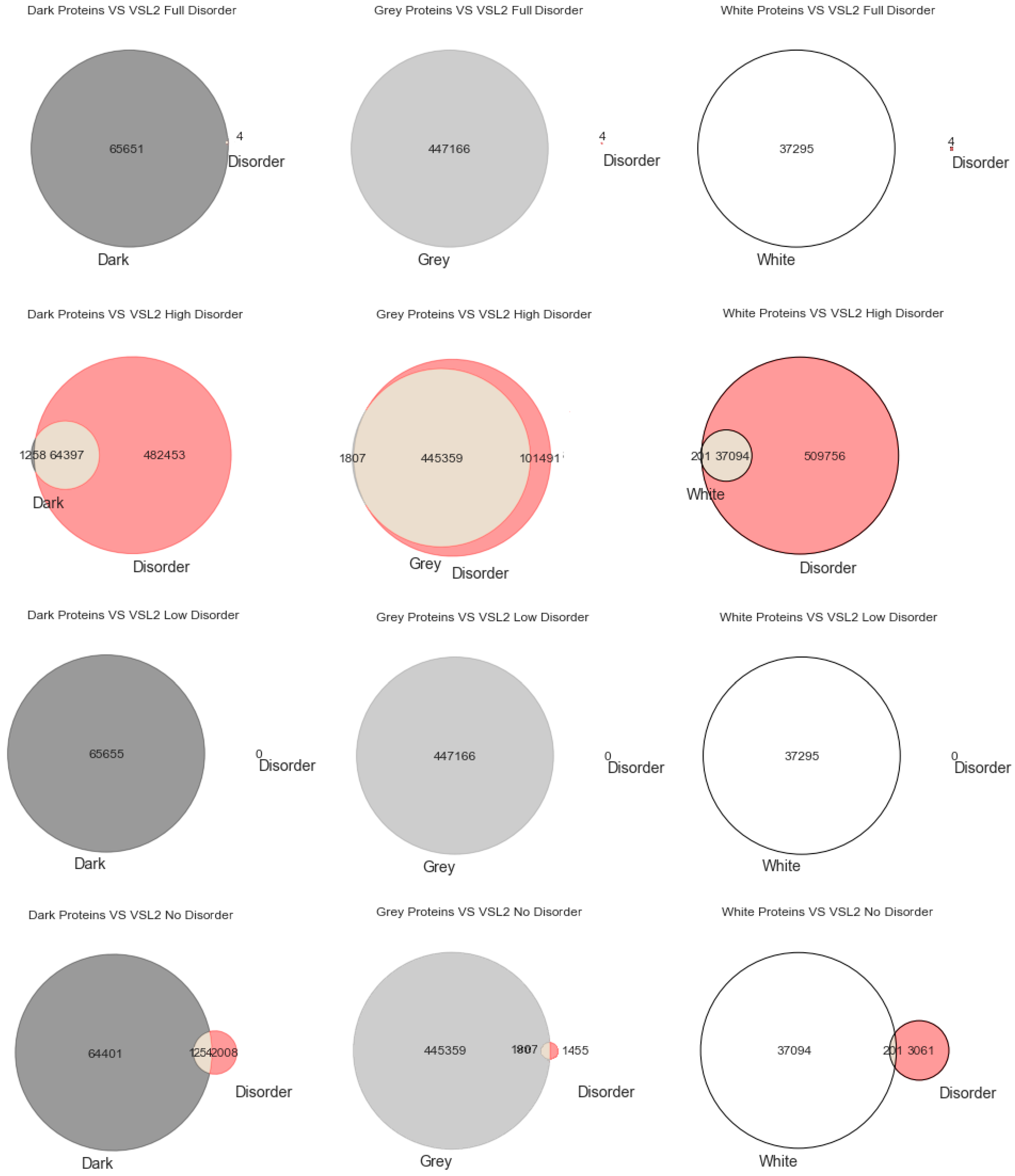 High throughput 09 00015 g003 550