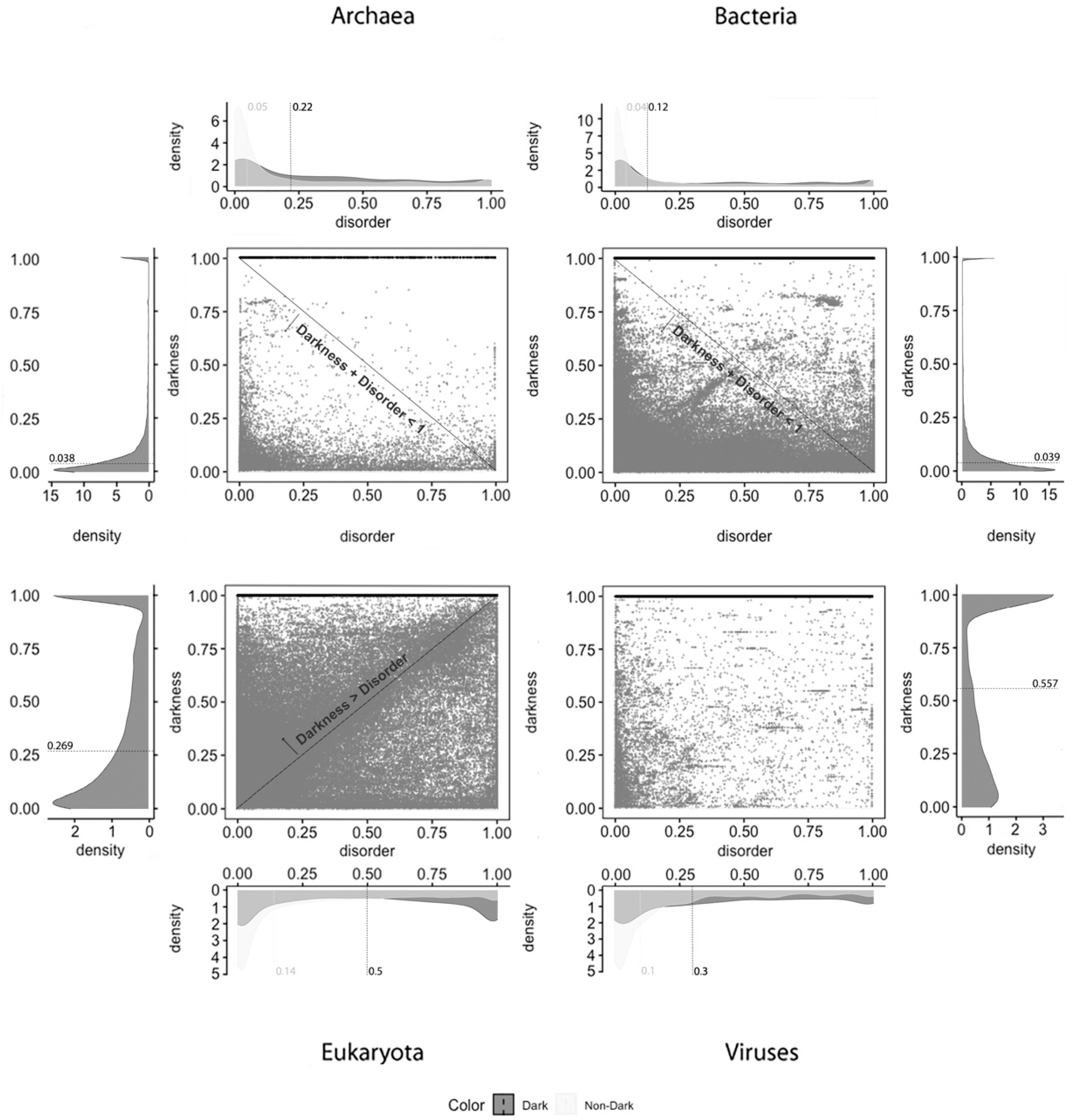High throughput 09 00015 g004 550