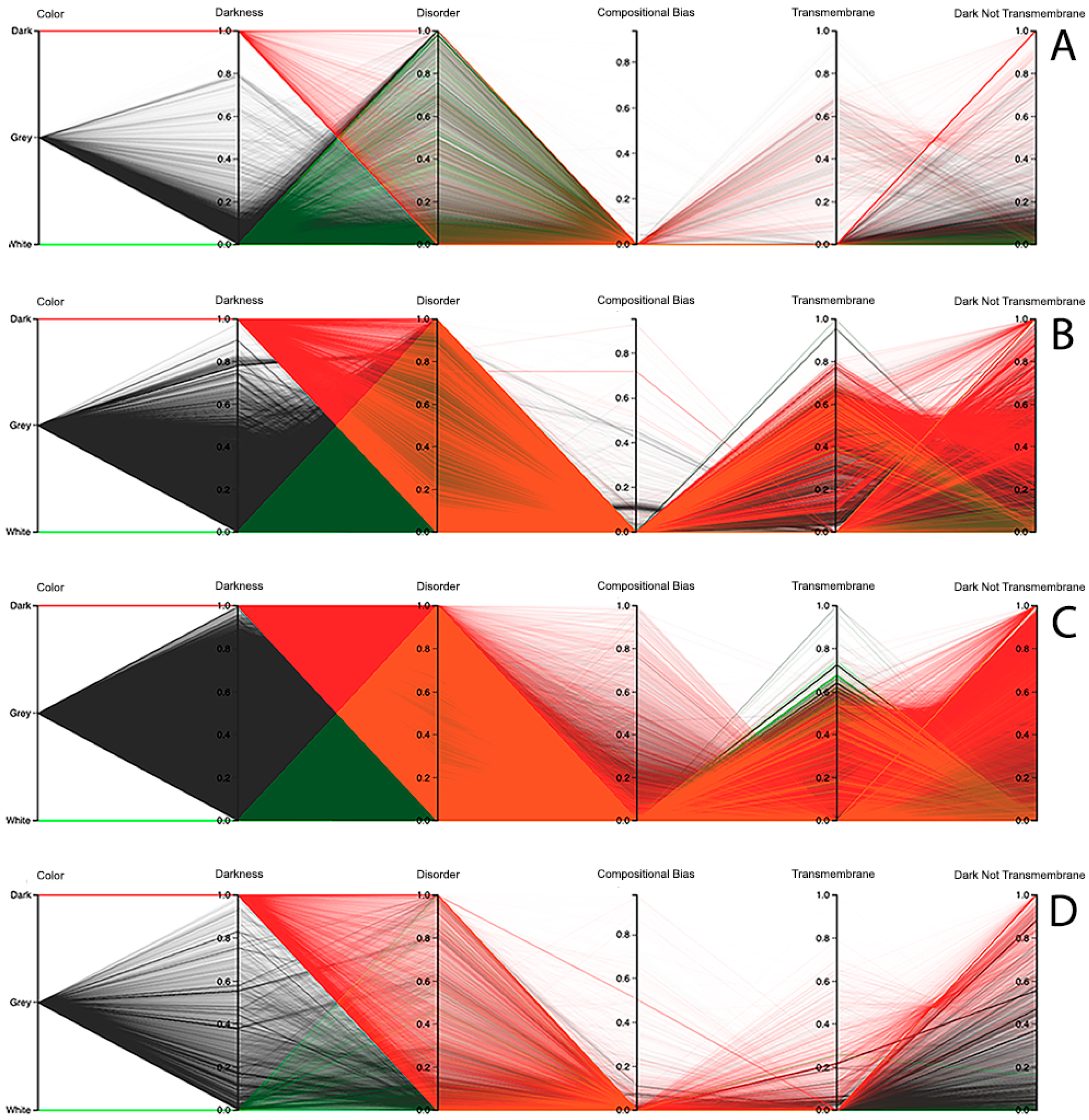 High throughput 09 00015 g008 550