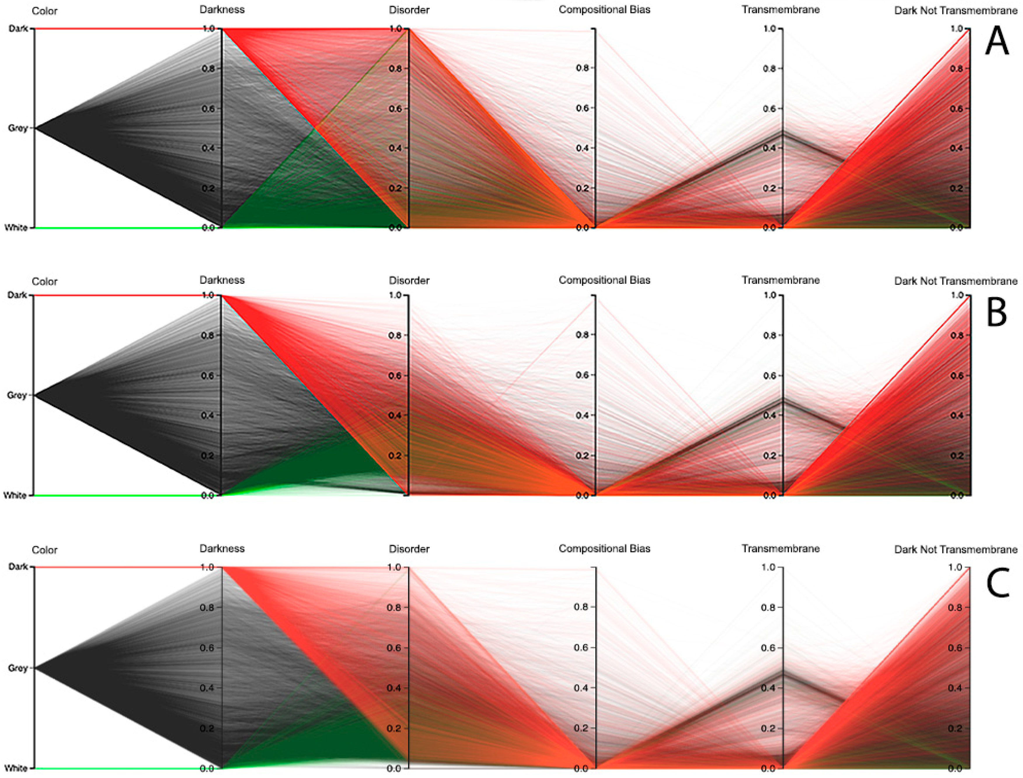 High throughput 09 00015 g011 550