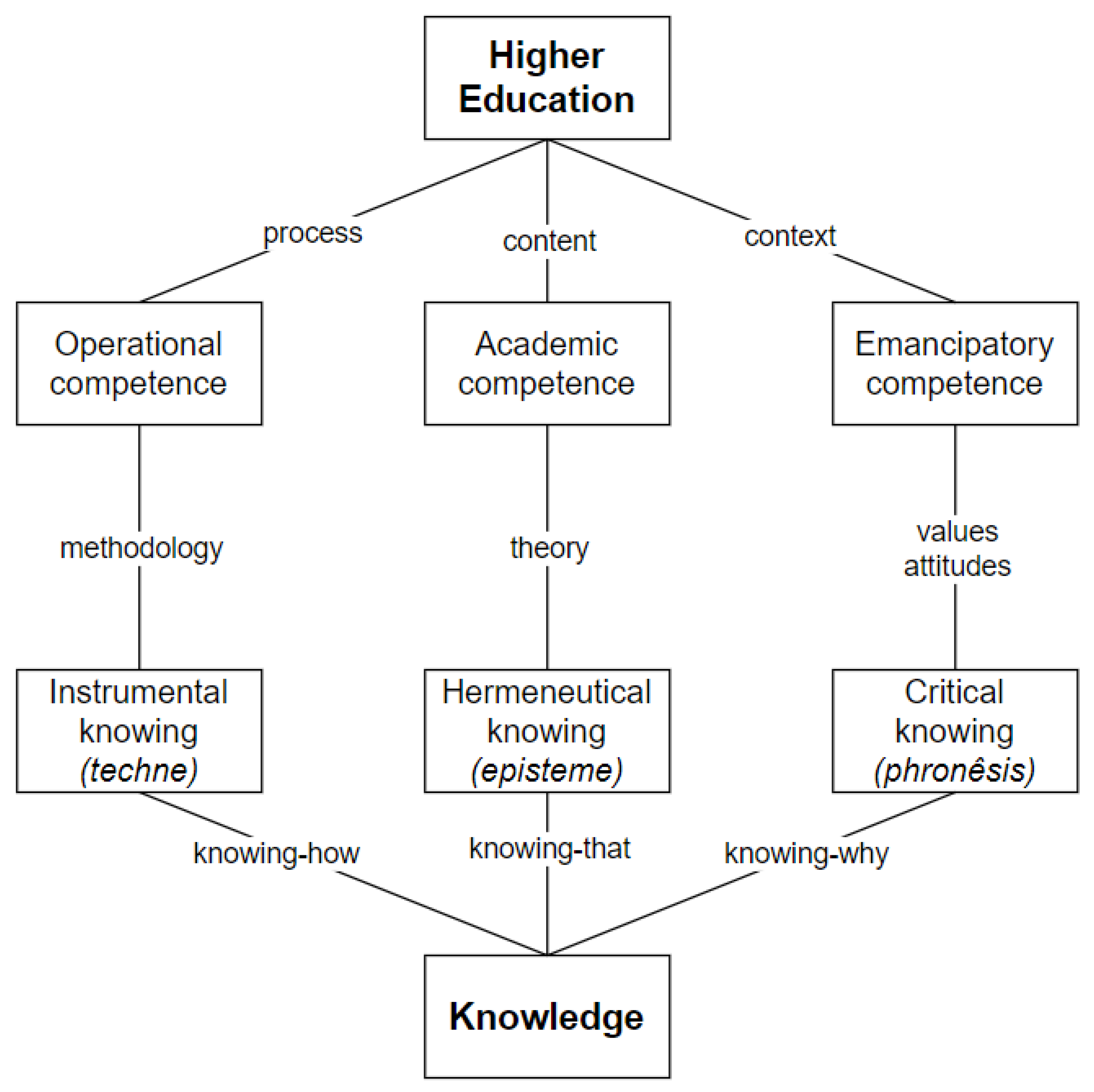 Higheredu 02 00004 g001