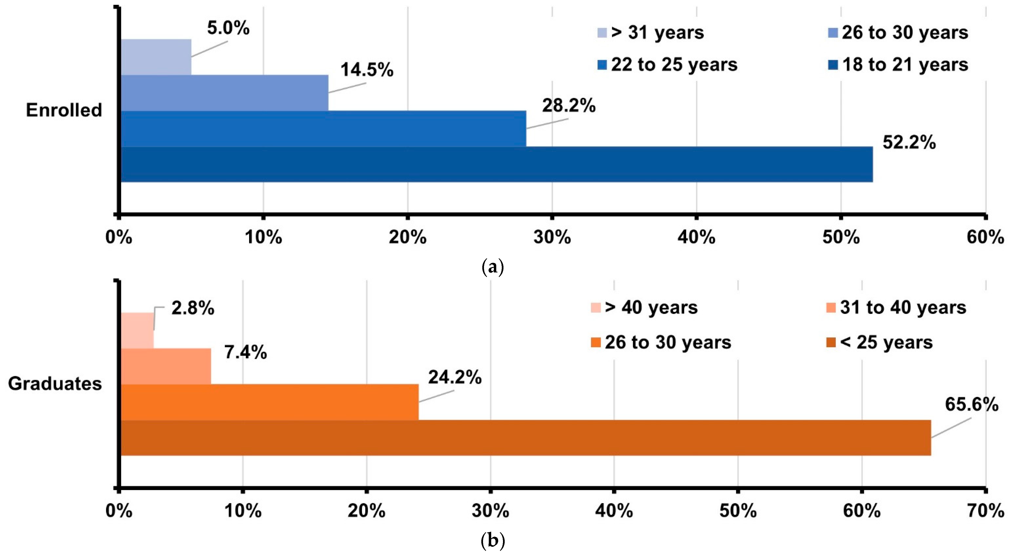 Higheredu 02 00006 g006