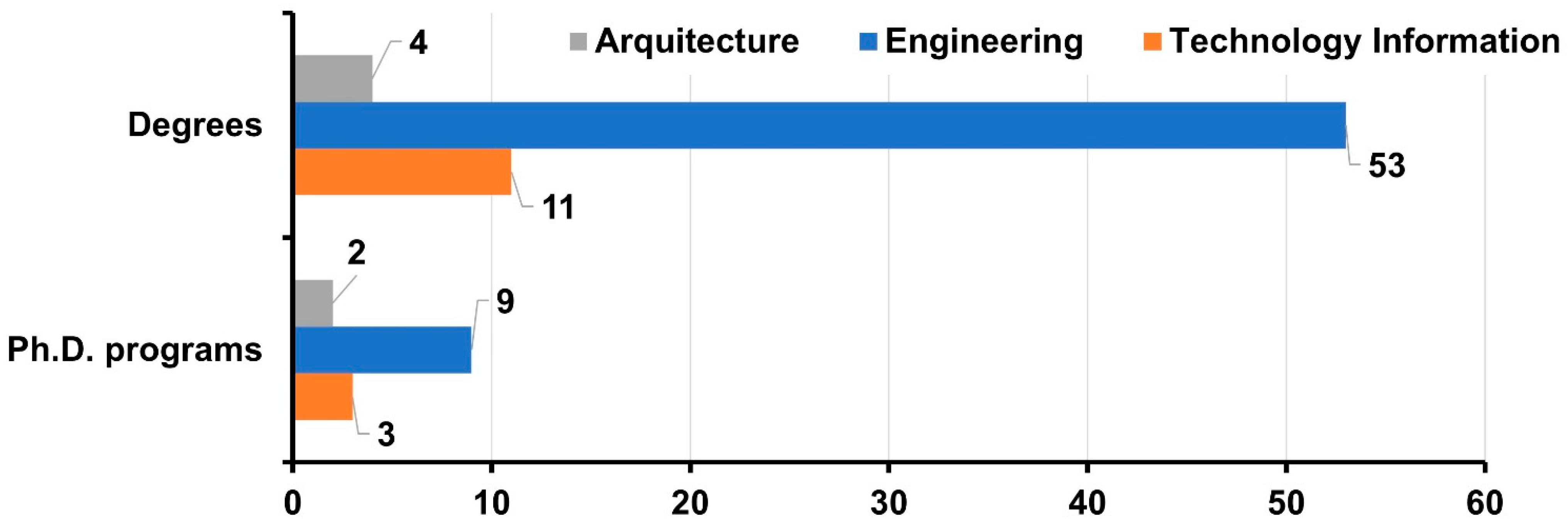Higheredu 02 00006 g008