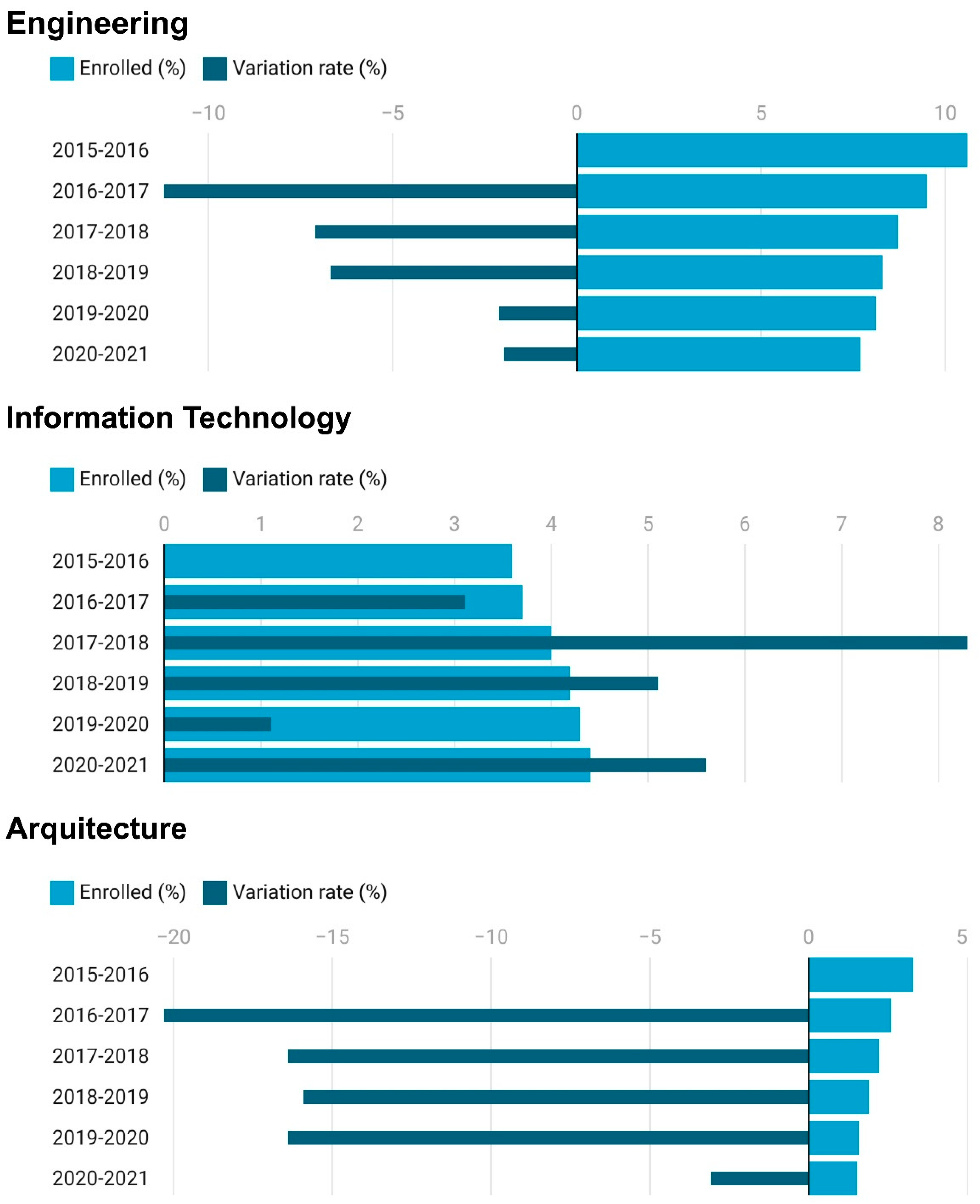 Higheredu 02 00006 g009