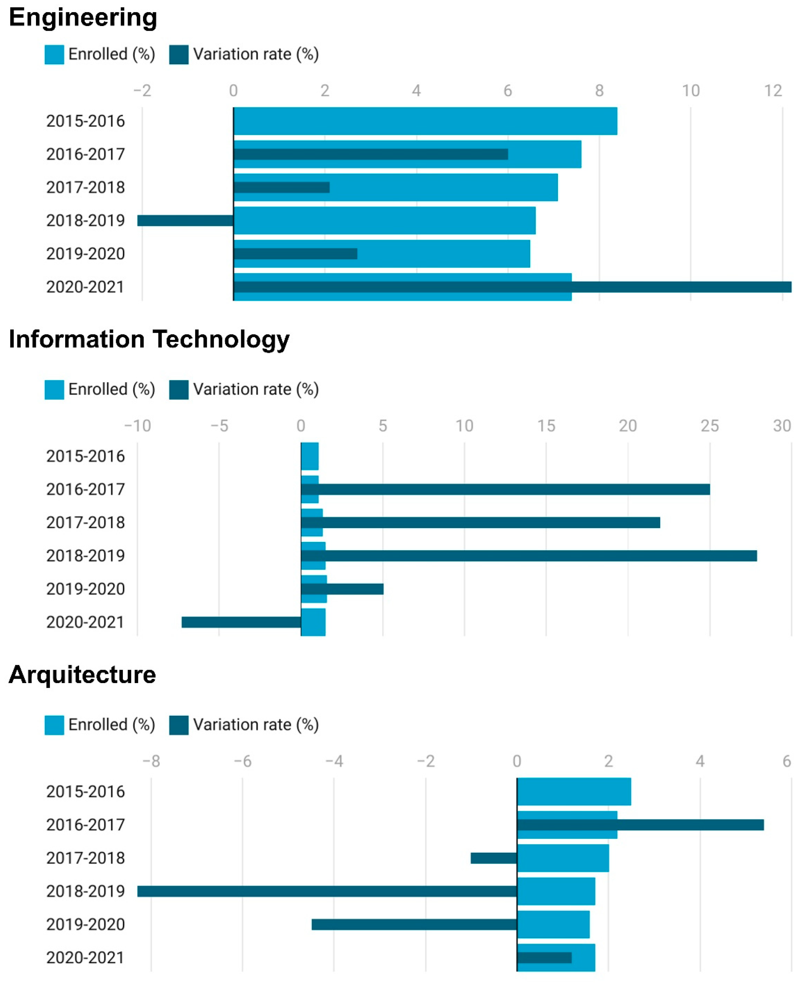 Higheredu 02 00006 g010