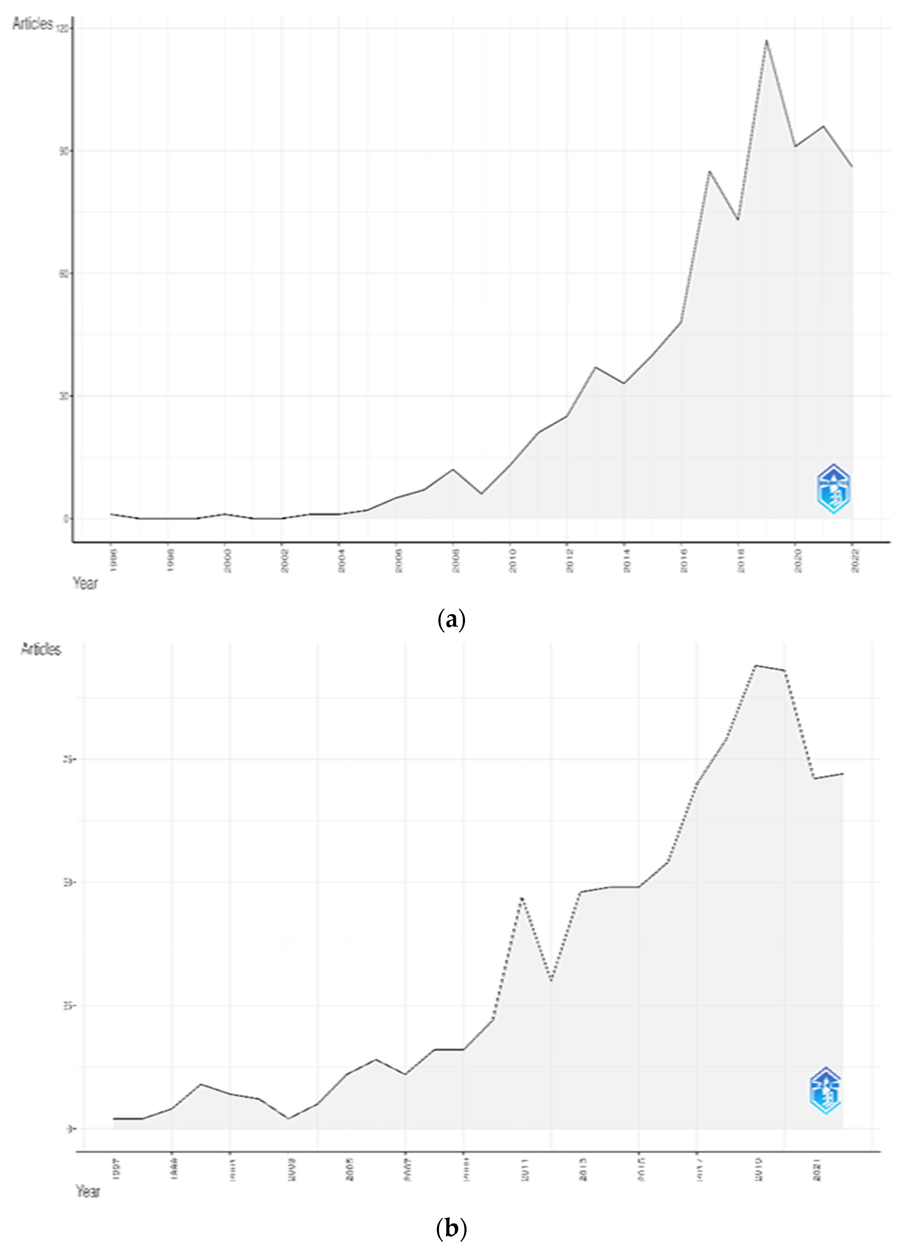 Higheredu 02 00007 g002
