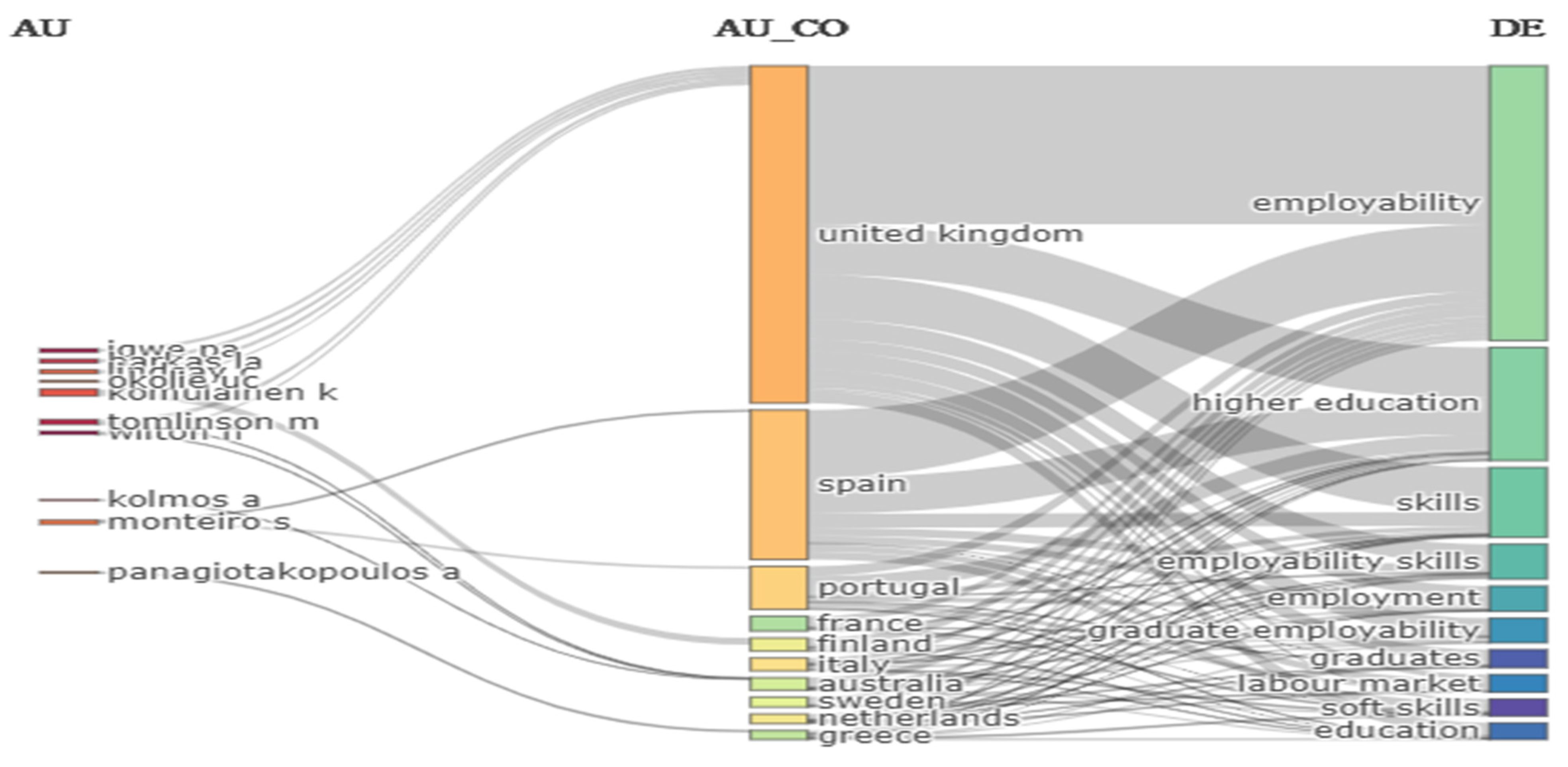 Higheredu 02 00007 g005