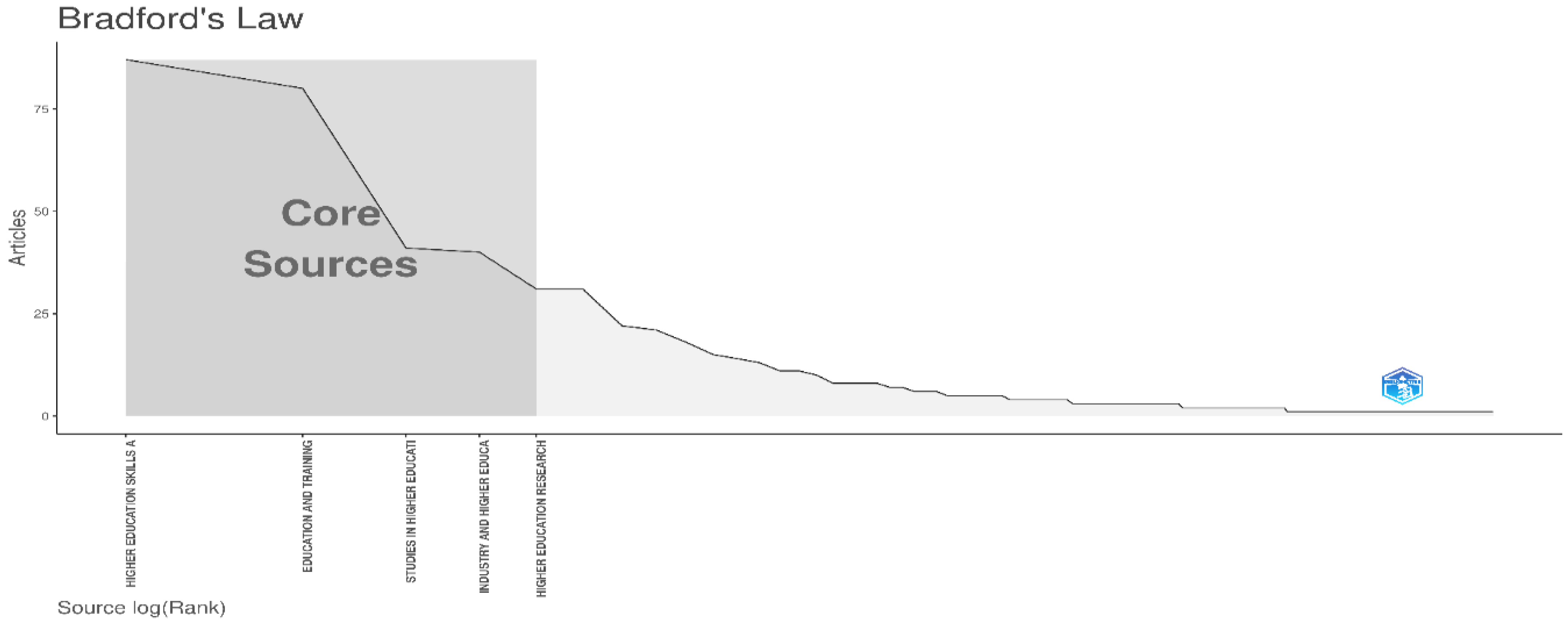 Higheredu 02 00007 g007