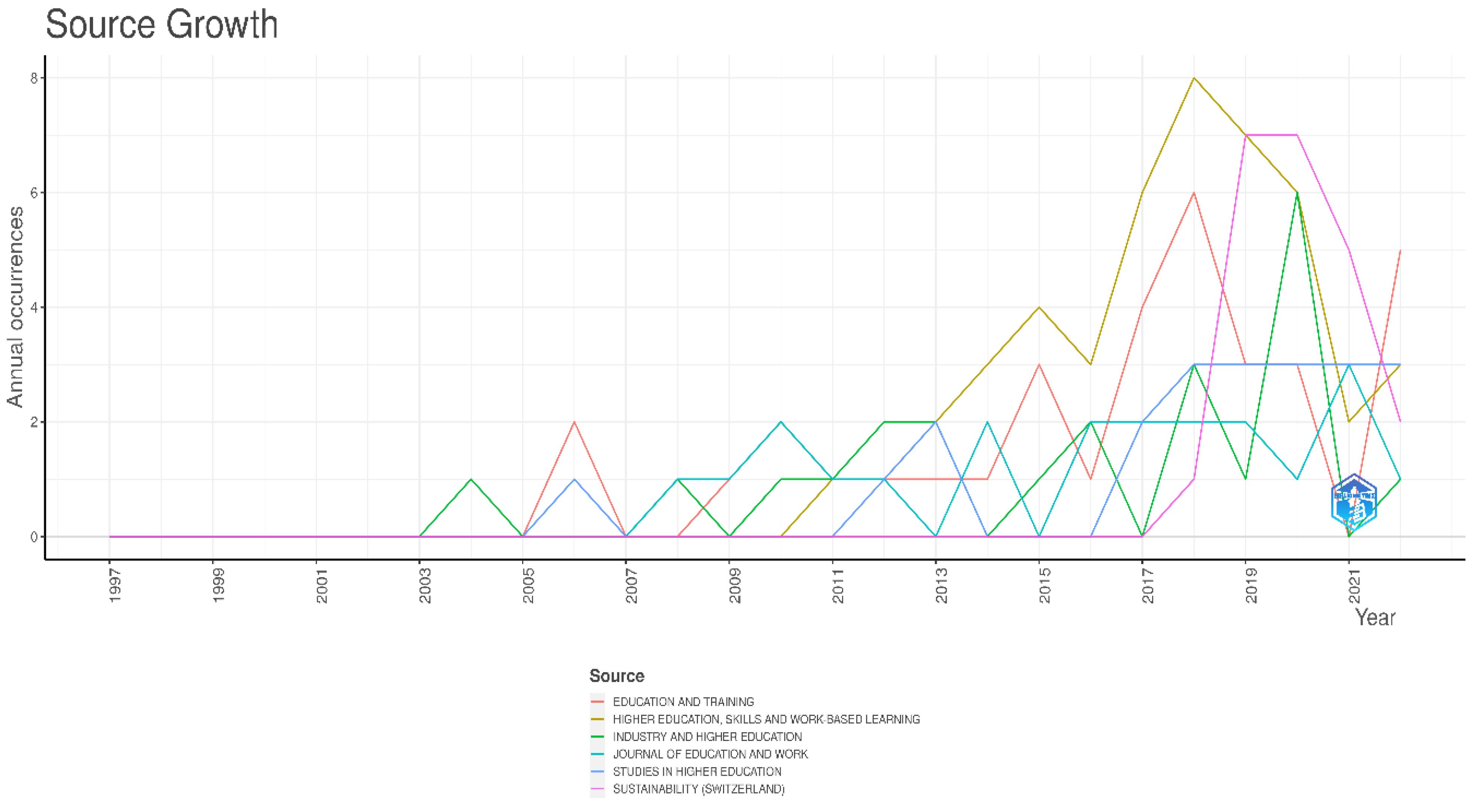 Higheredu 02 00007 g008