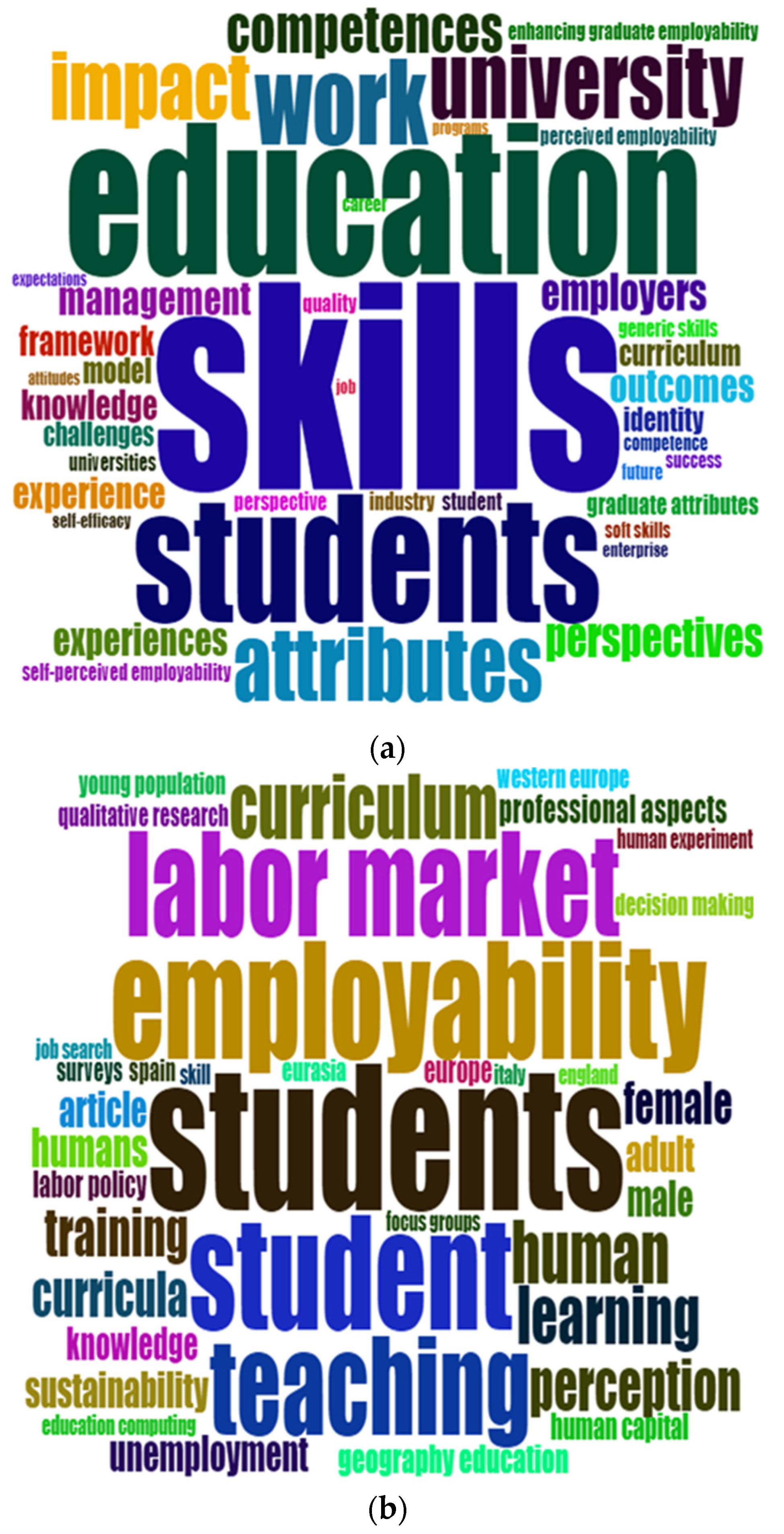 Higheredu 02 00007 g012