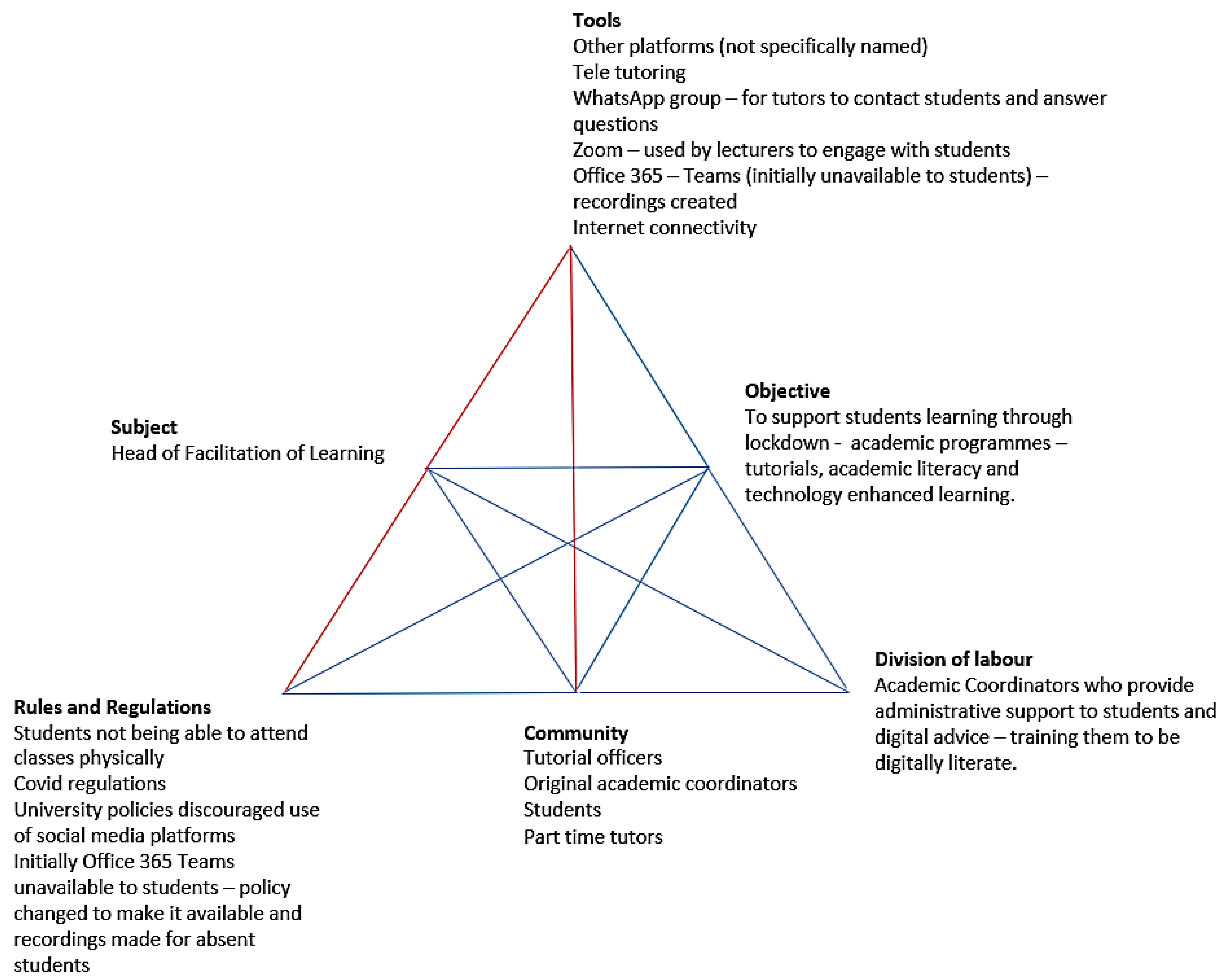 Higheredu 02 00008 g001