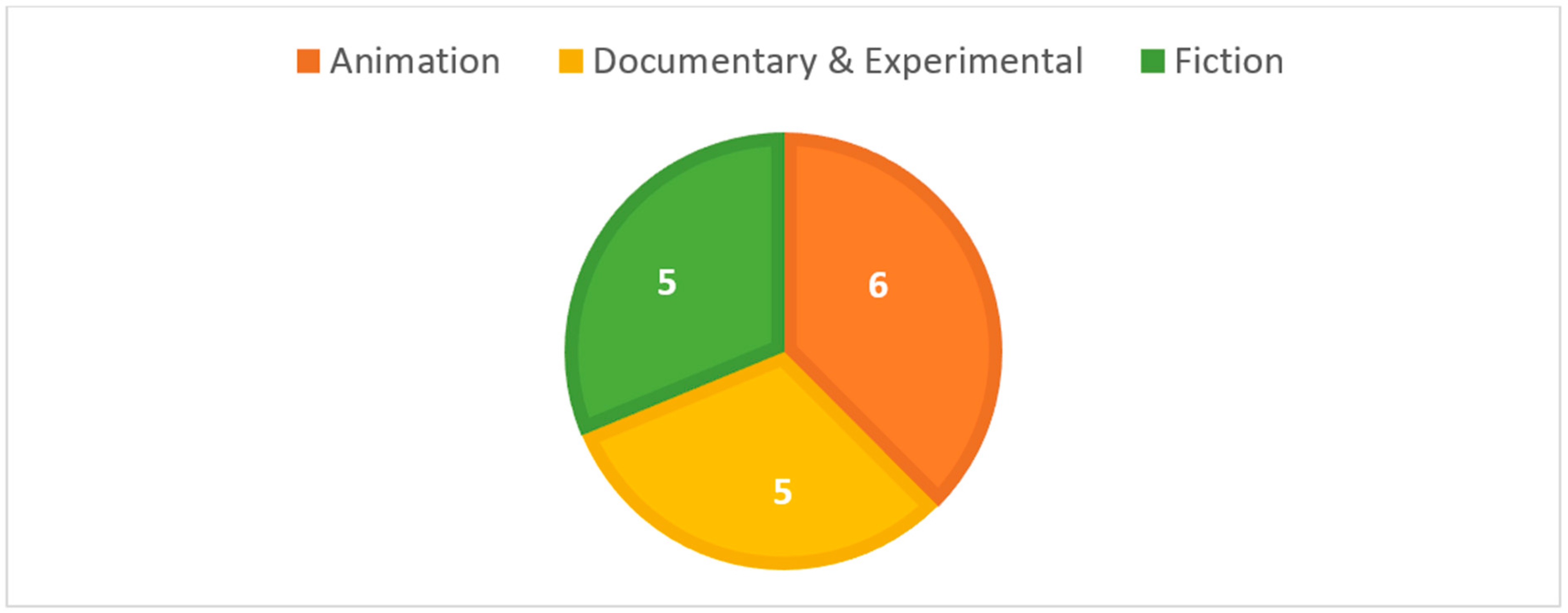 Higheredu 02 00020 g004