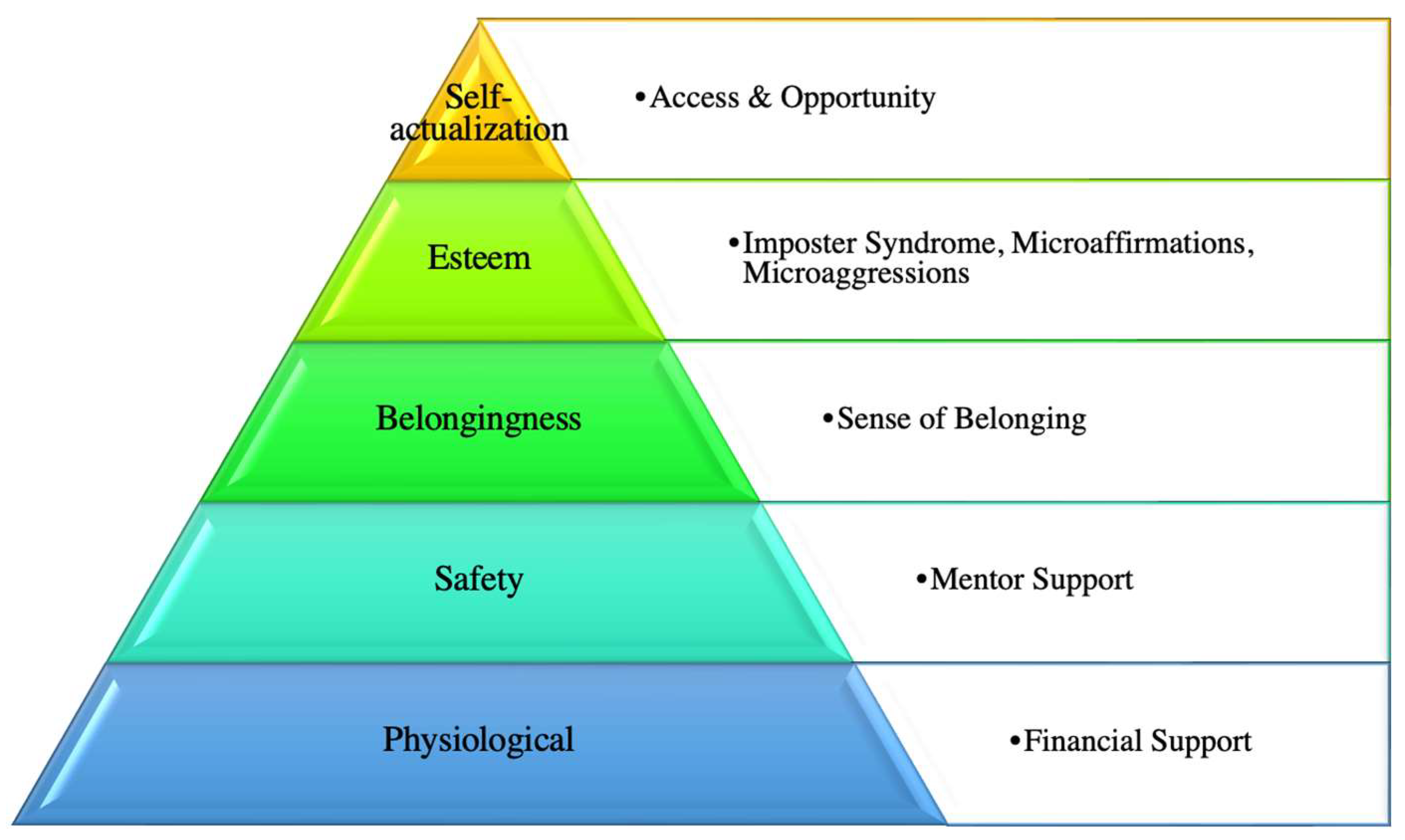 Mitigating microaggressions to foster belonging