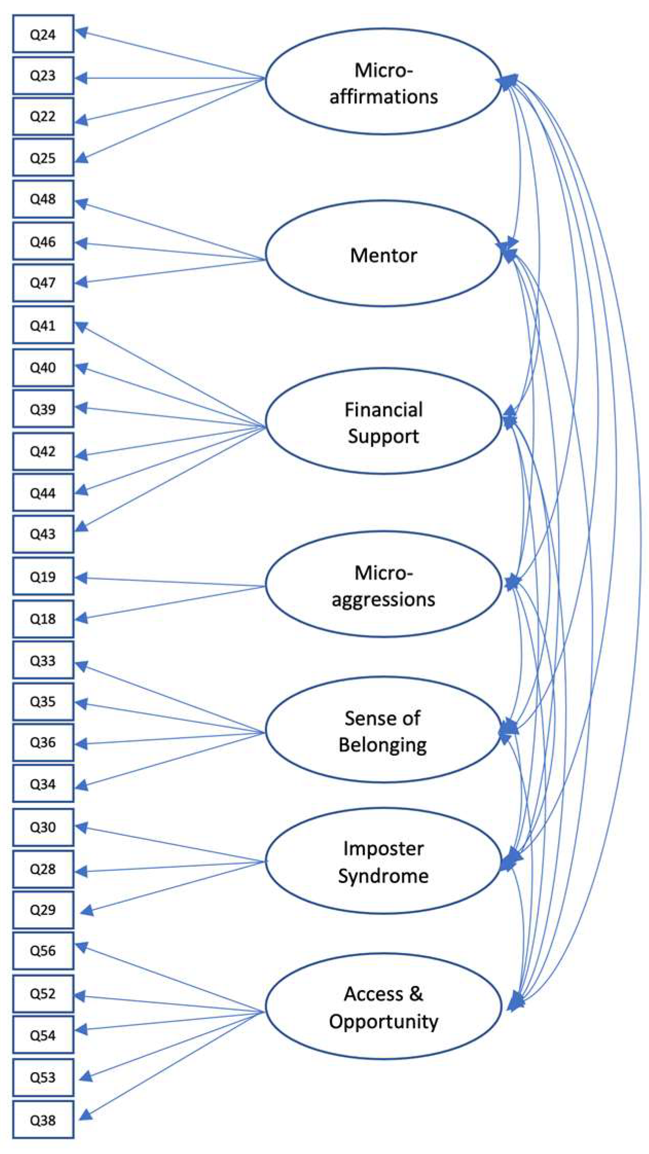 Higheredu 02 00023 g002 Higheredu 02 00023 g002