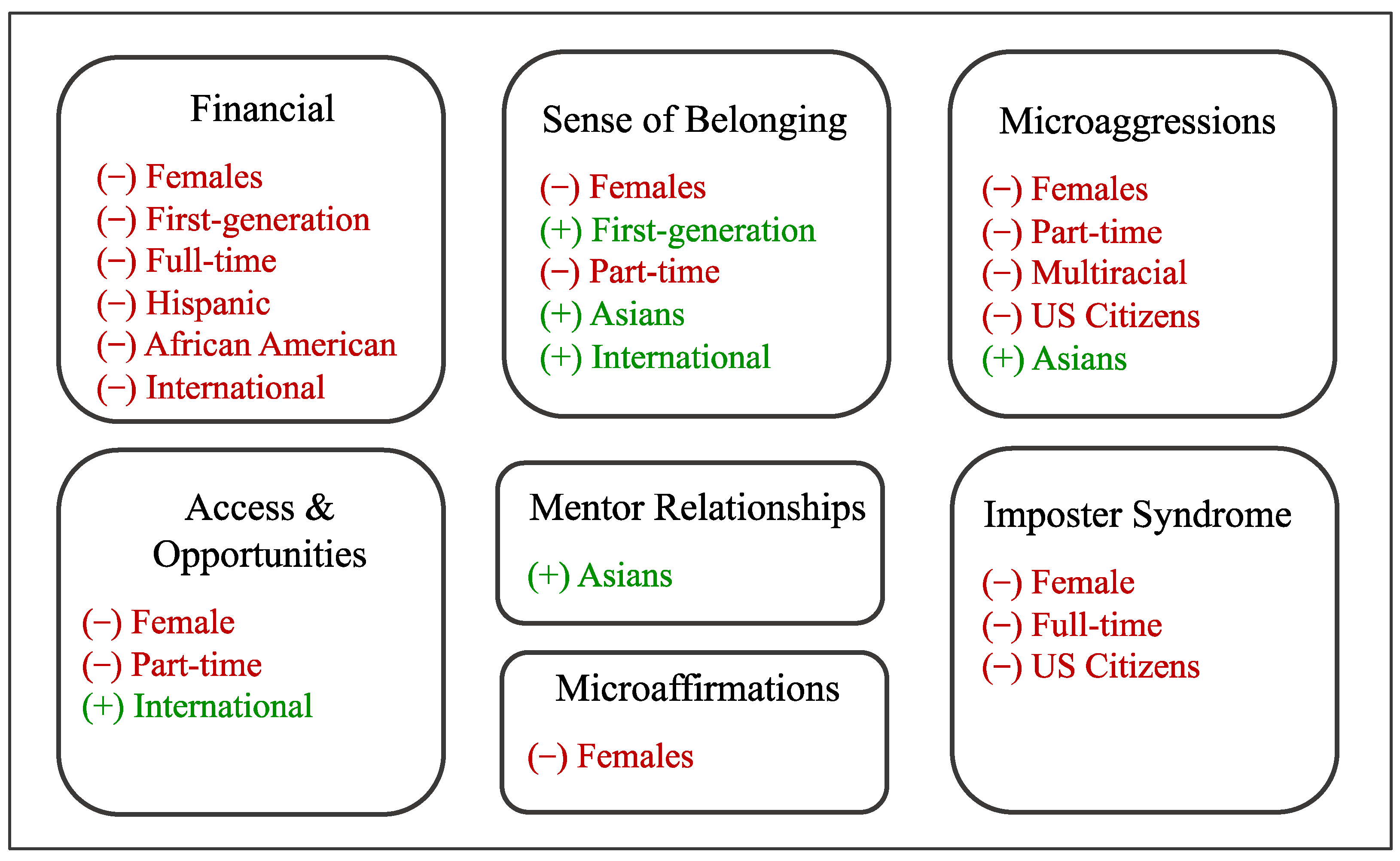 Higheredu 02 00023 g003 Higheredu 02 00023 g003