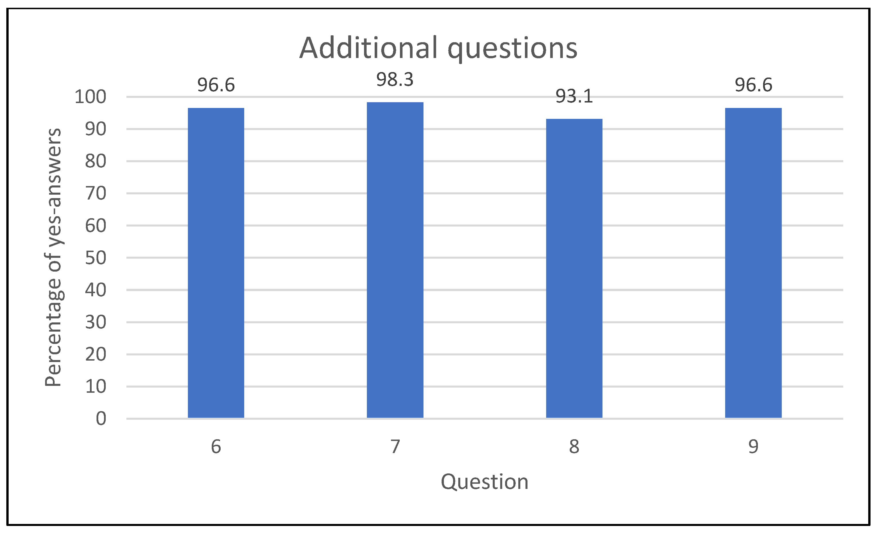 Higheredu 02 00028 g002 Higheredu 02 00028 g002