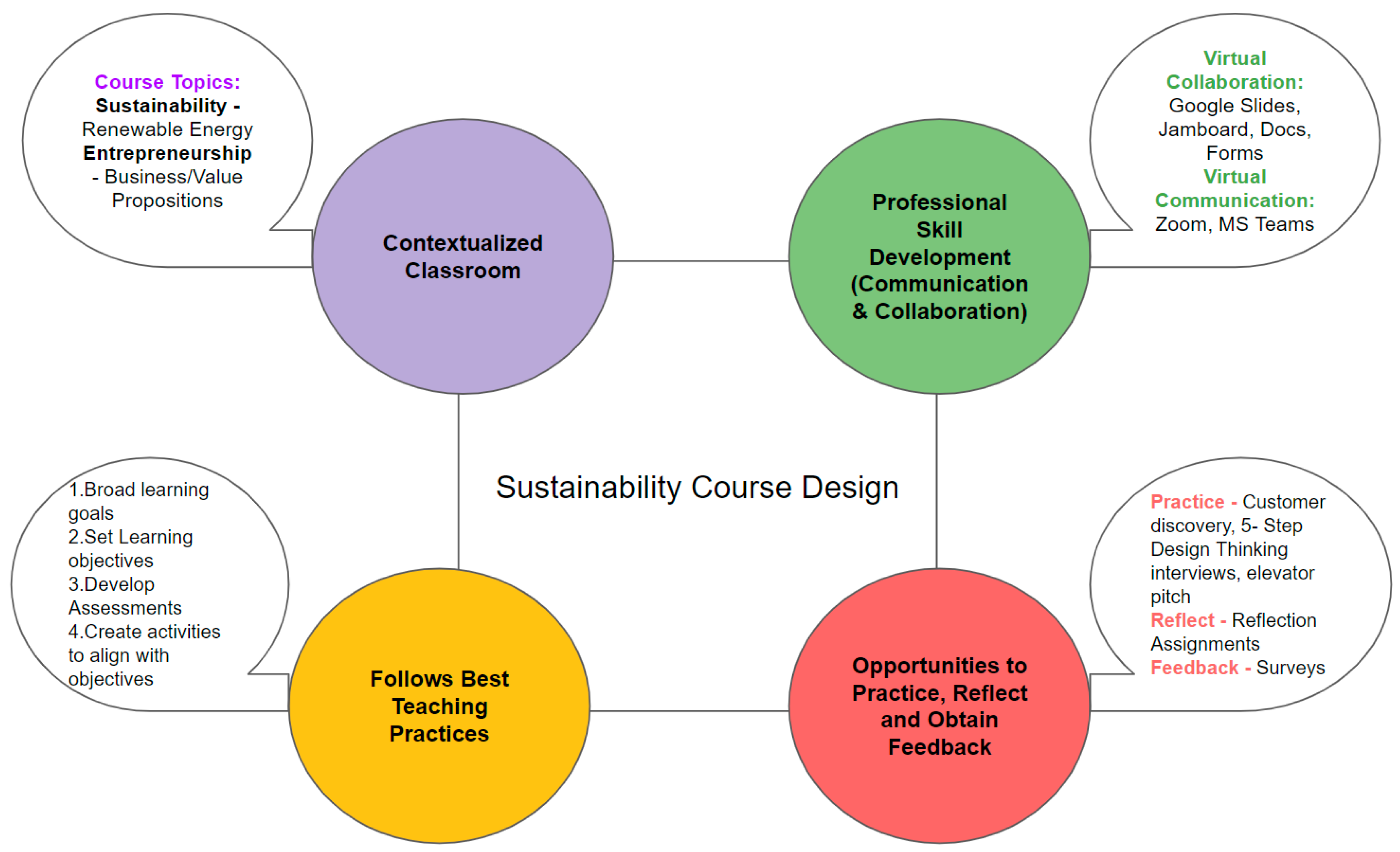 Higheredu 02 00030 g002 Higheredu 02 00030 g002