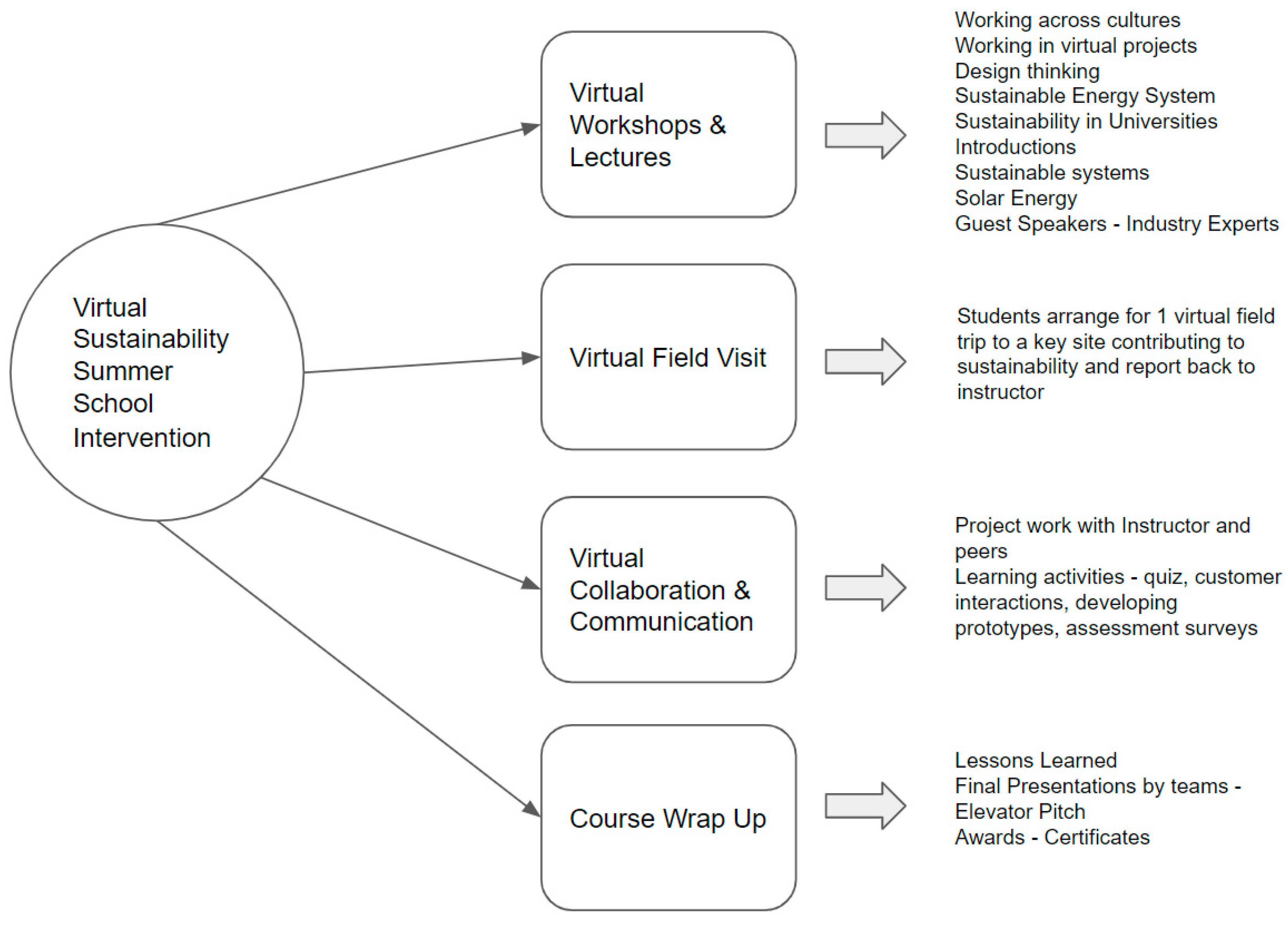 Higheredu 02 00030 g003 Higheredu 02 00030 g003