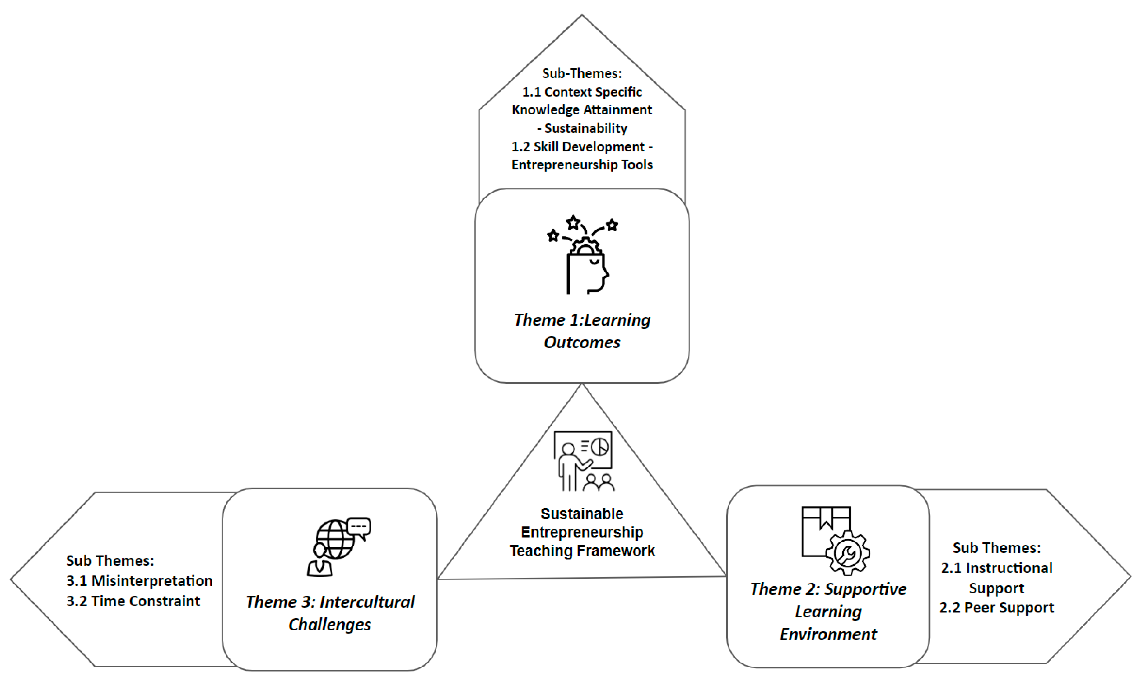 Higheredu 02 00030 g004 Higheredu 02 00030 g004