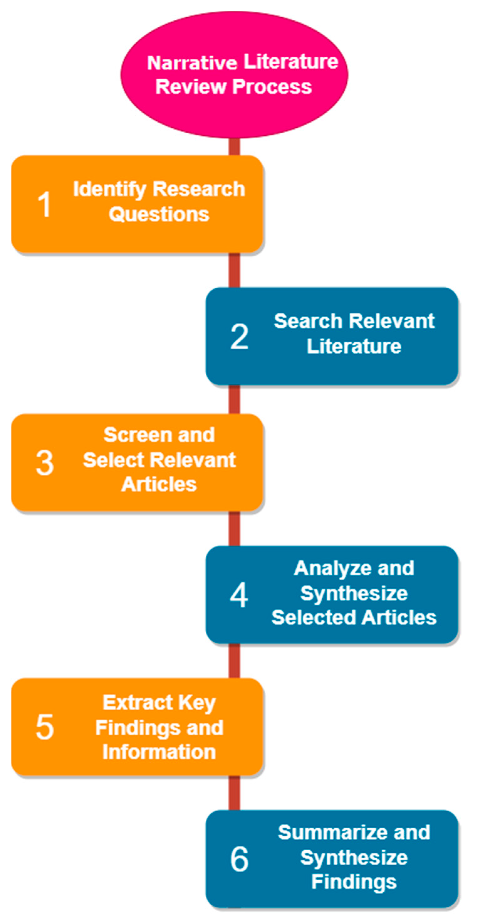 Higheredu 02 00032 g001 Higheredu 02 00032 g001