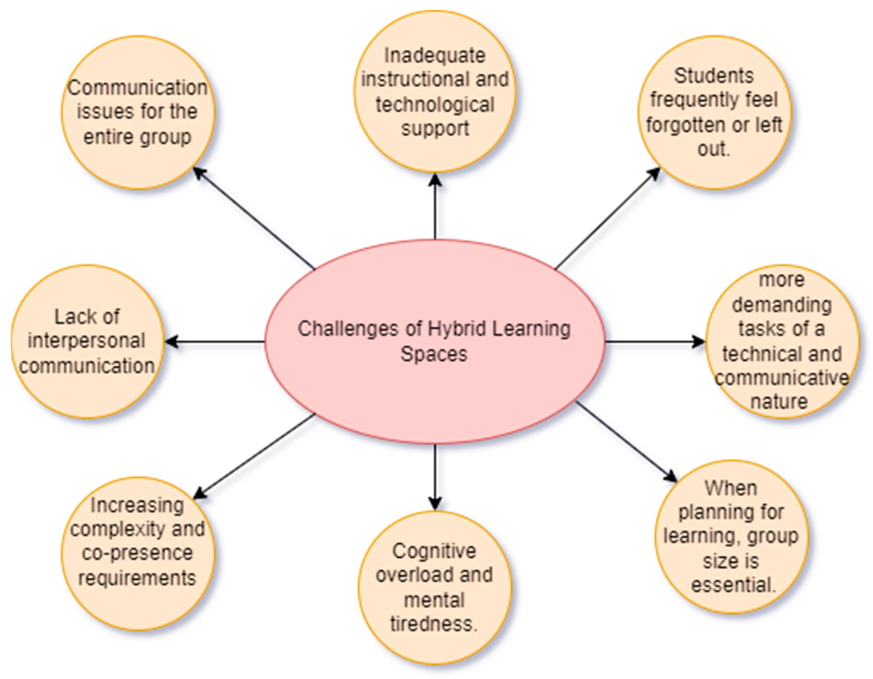 Higheredu 02 00032 g003 Higheredu 02 00032 g003