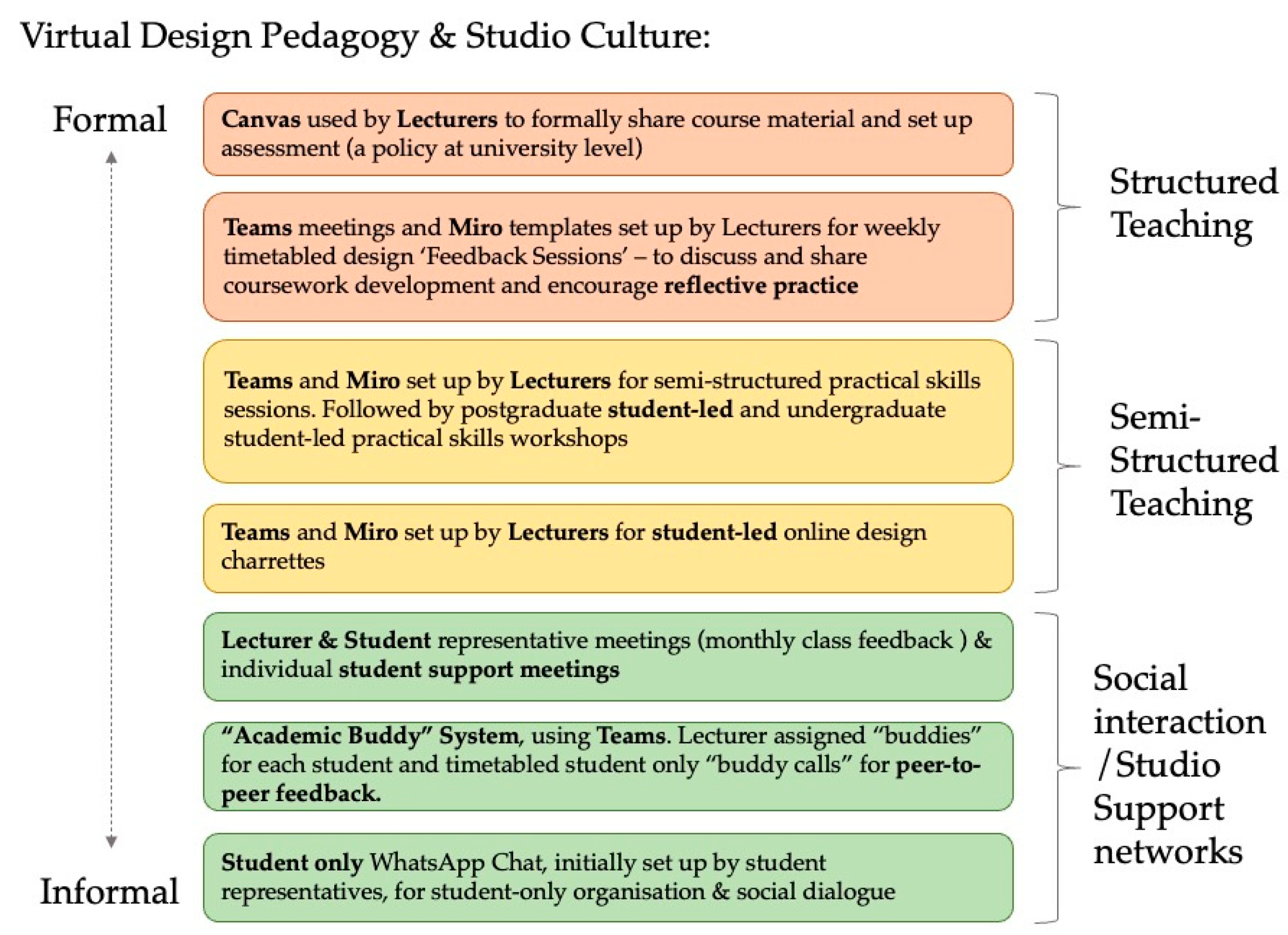 Higheredu 02 00036 g007