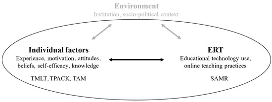 The Effects of Using Information Technology to Support Evaluation of  Feedback and Implementation of Adjustments in an Organization's Strategic  Planning Process - UNT Digital Library