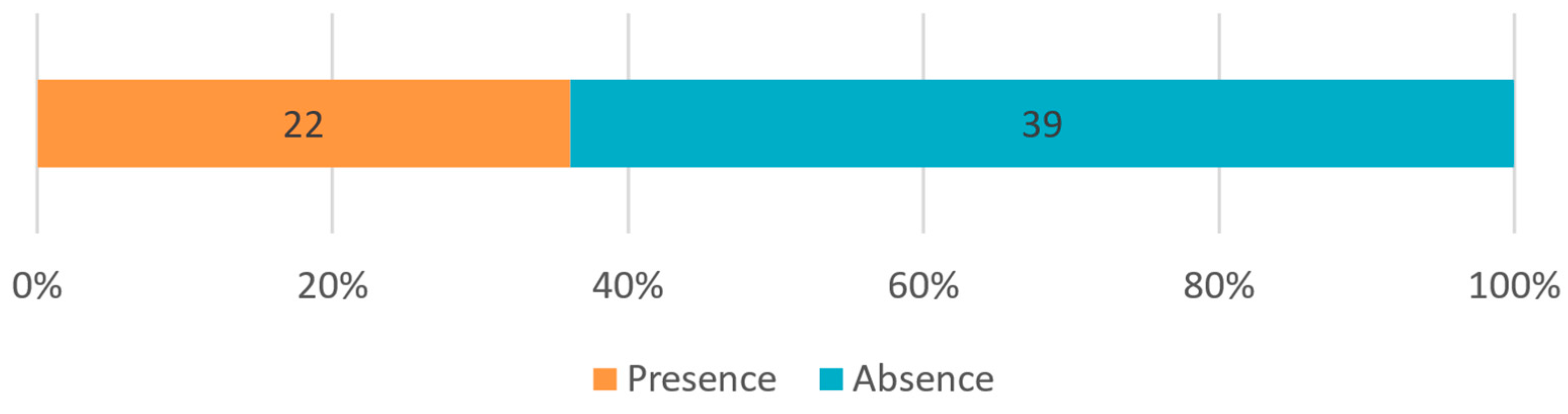 Higheredu 02 00038 g002