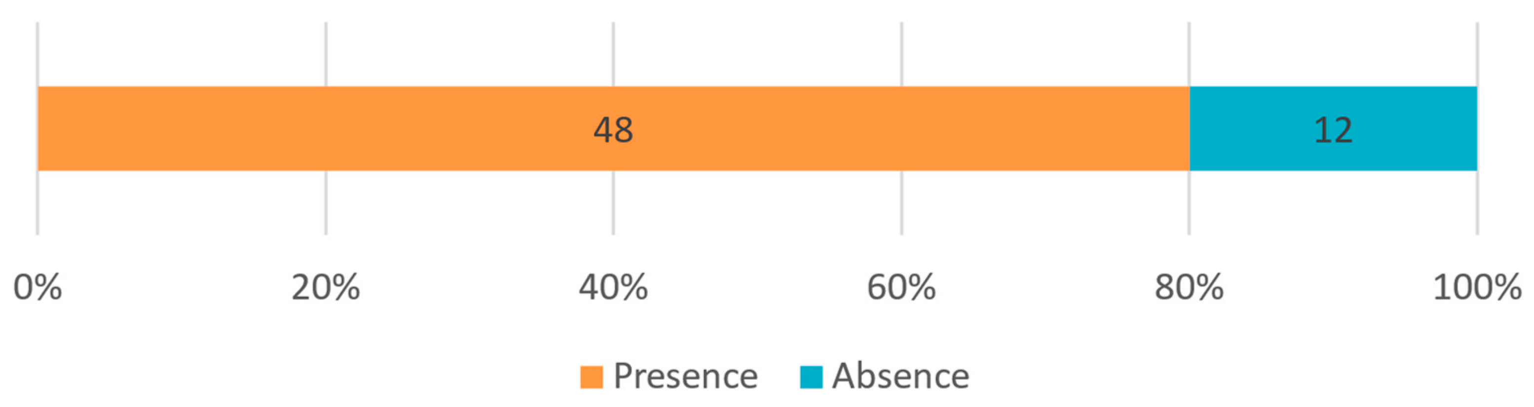 Higheredu 02 00038 g003